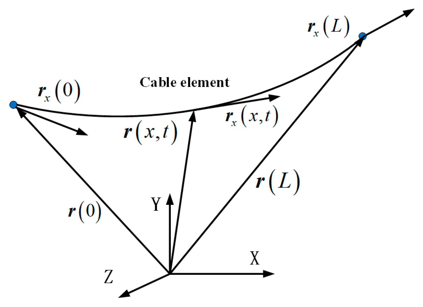 Applsci 10 07884 g003