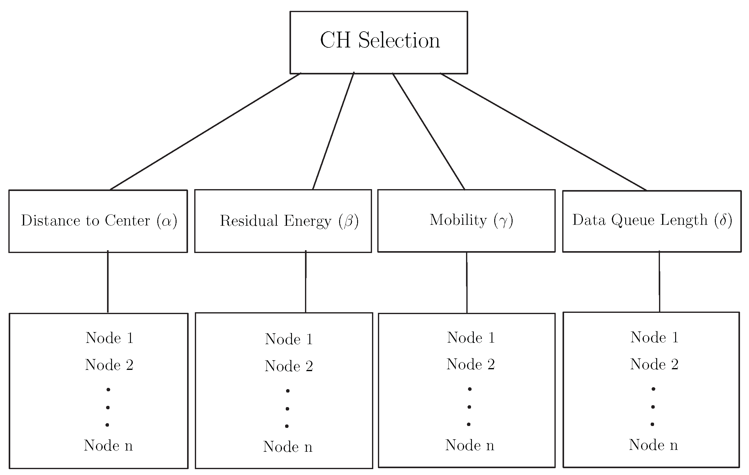 Applsci 10 07886 g003 Applsci 10 07886 g003