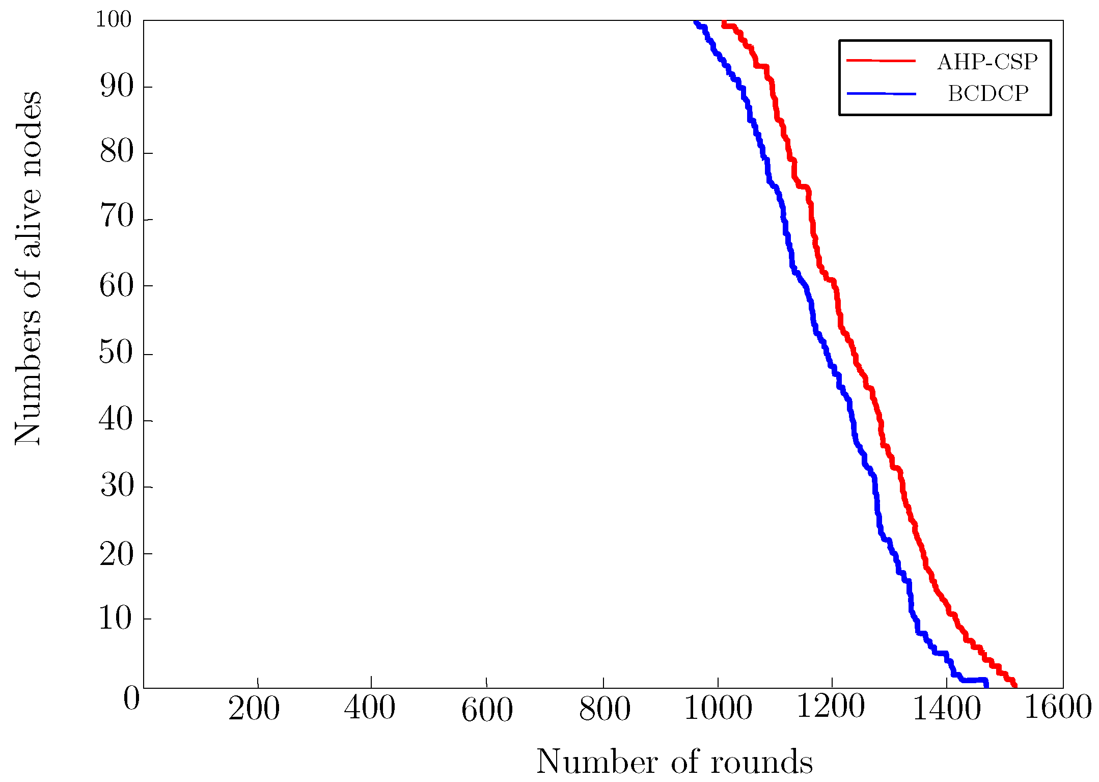 Applsci 10 07886 g005 Applsci 10 07886 g005