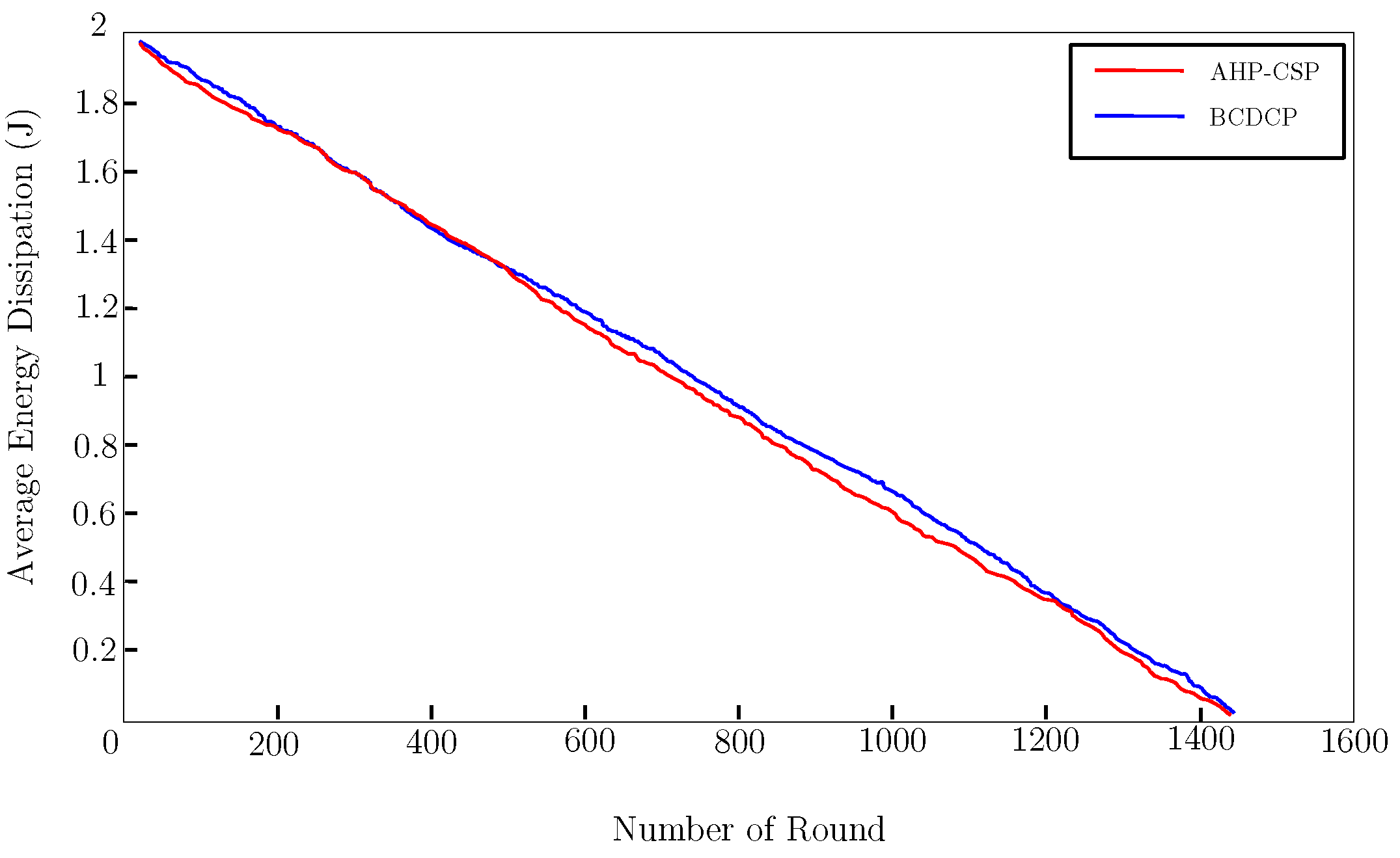 Applsci 10 07886 g008 Applsci 10 07886 g008