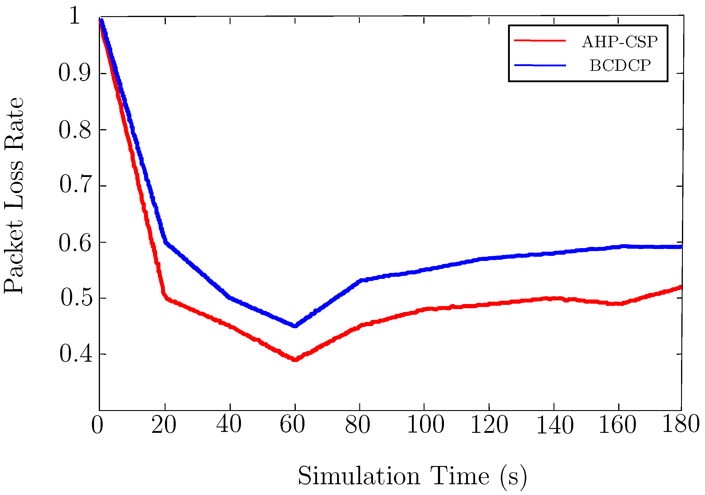 Applsci 10 07886 g010 Applsci 10 07886 g010