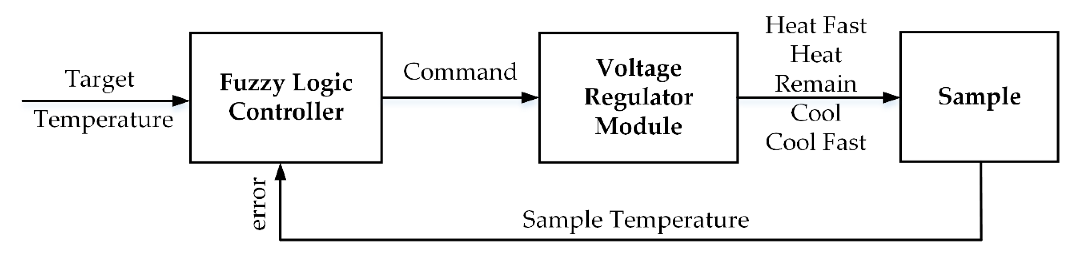 Applsci 10 07888 g004