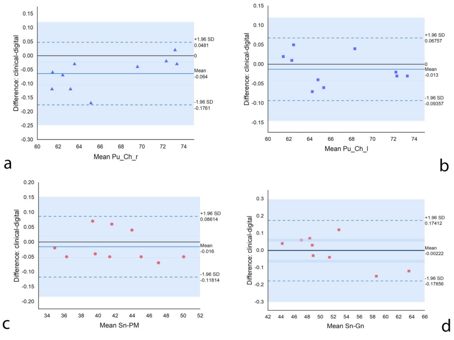 Applsci 10 07890 g005