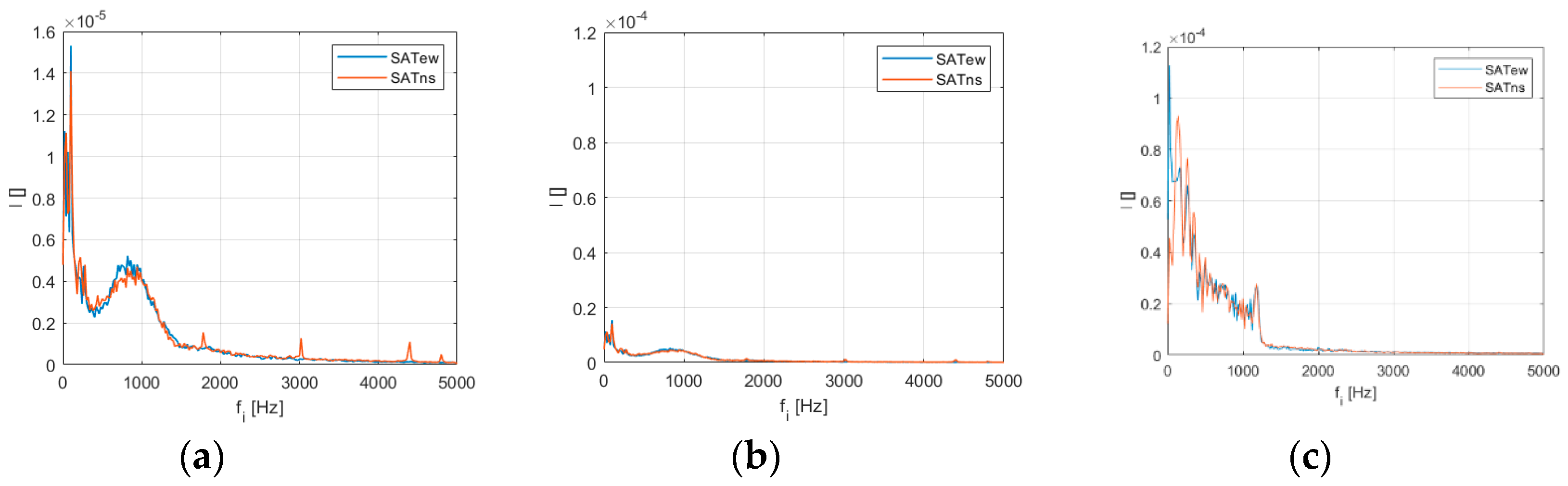 Applsci 10 07891 g004