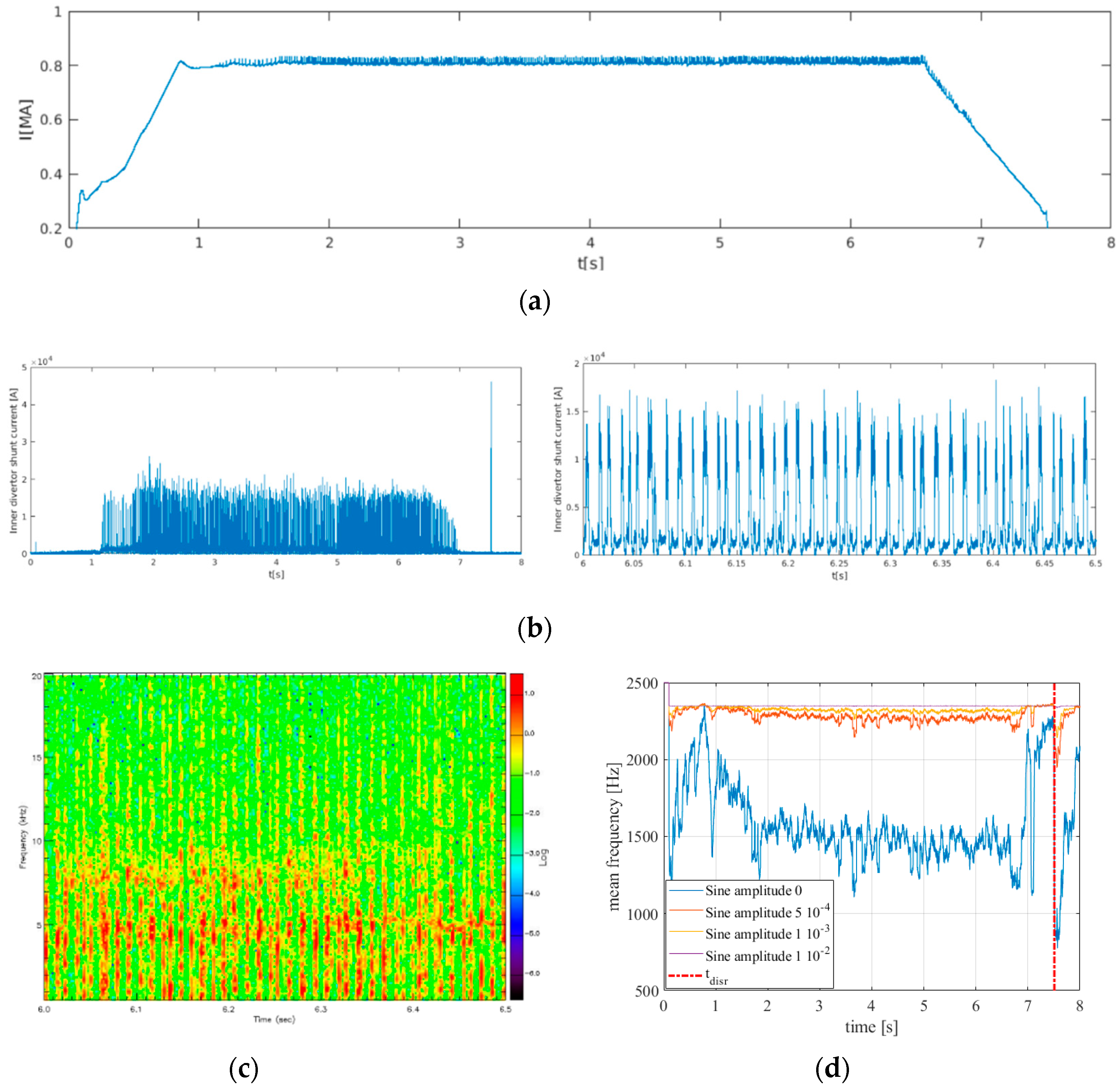 Applsci 10 07891 g005