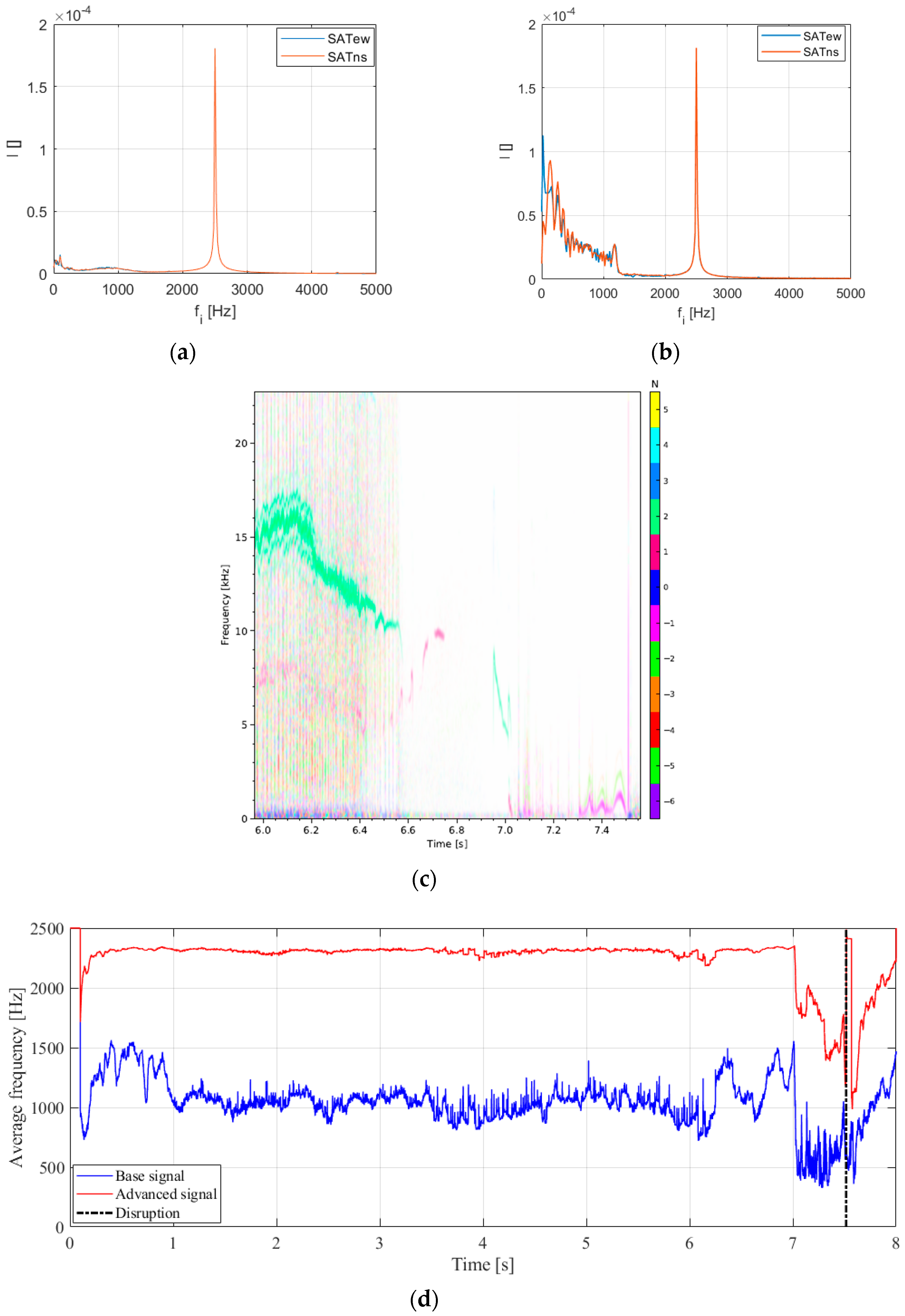 Applsci 10 07891 g006