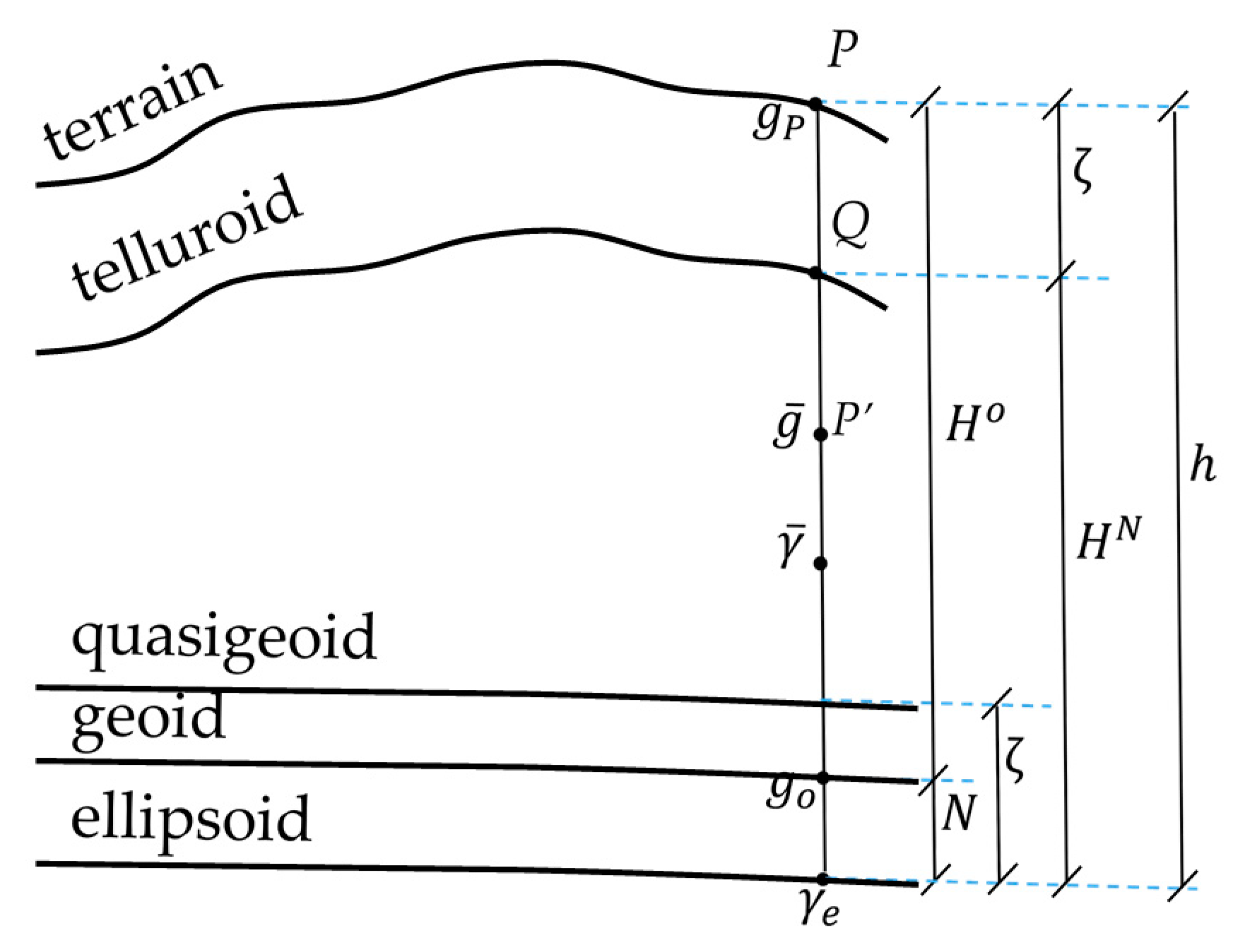 Applsci 10 07892 g002