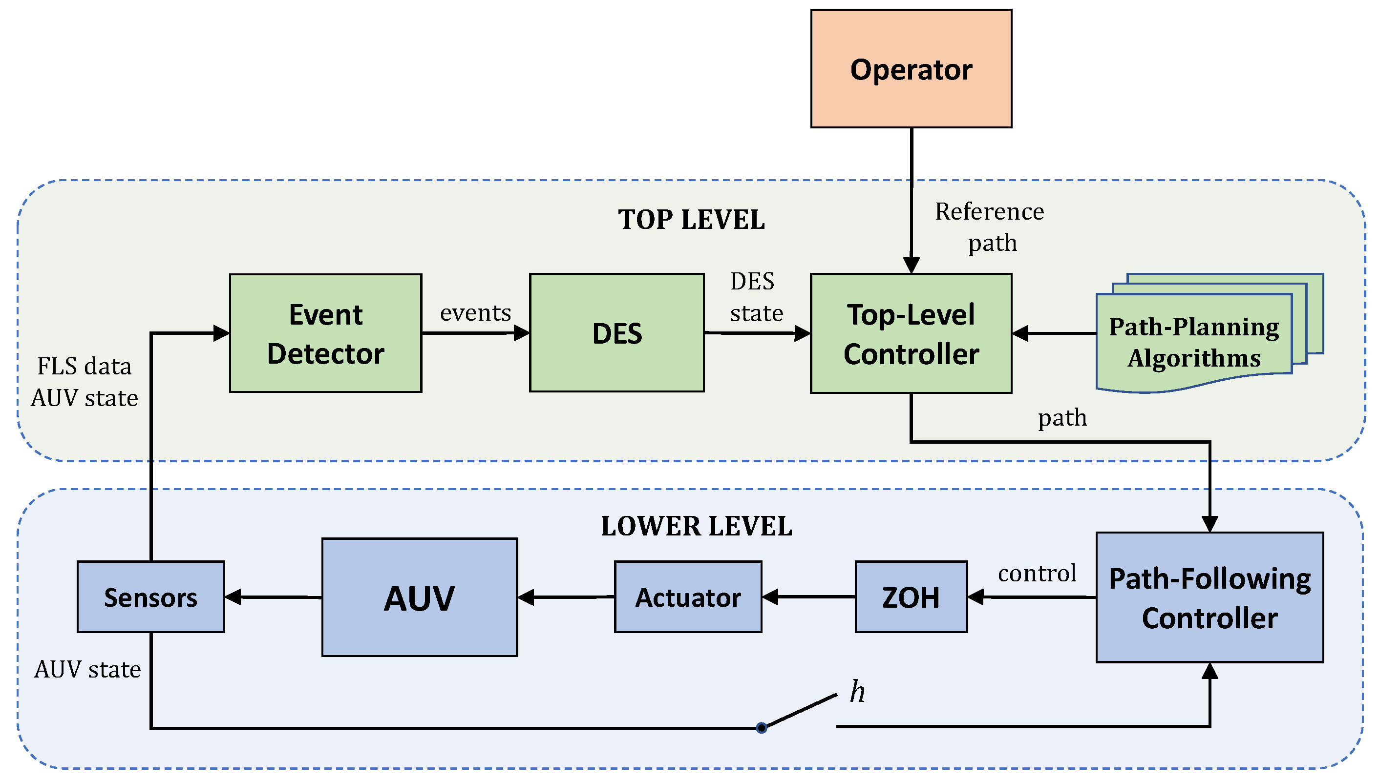 Applsci 10 07894 g002