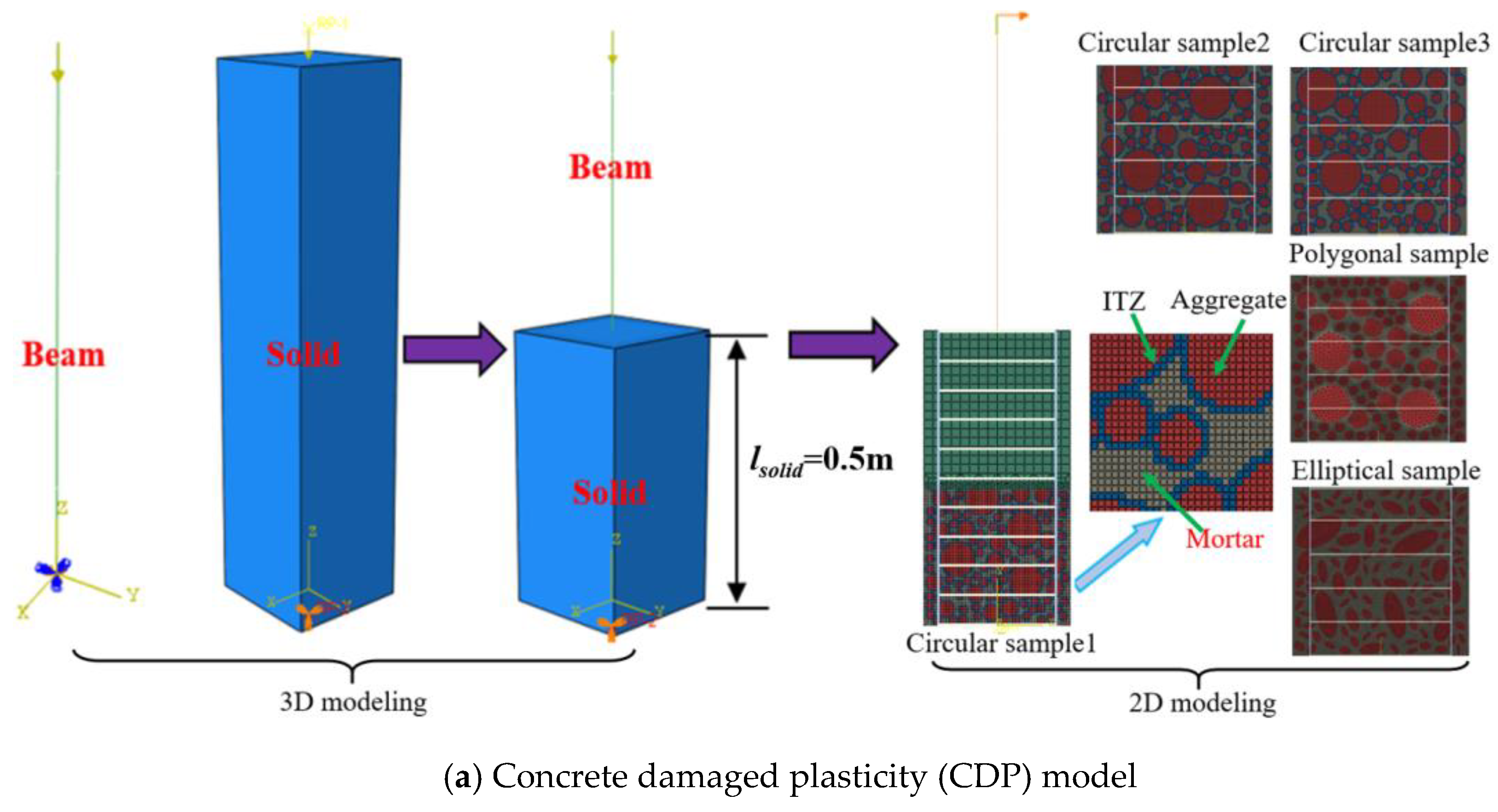 Applsci 10 07899 g005a