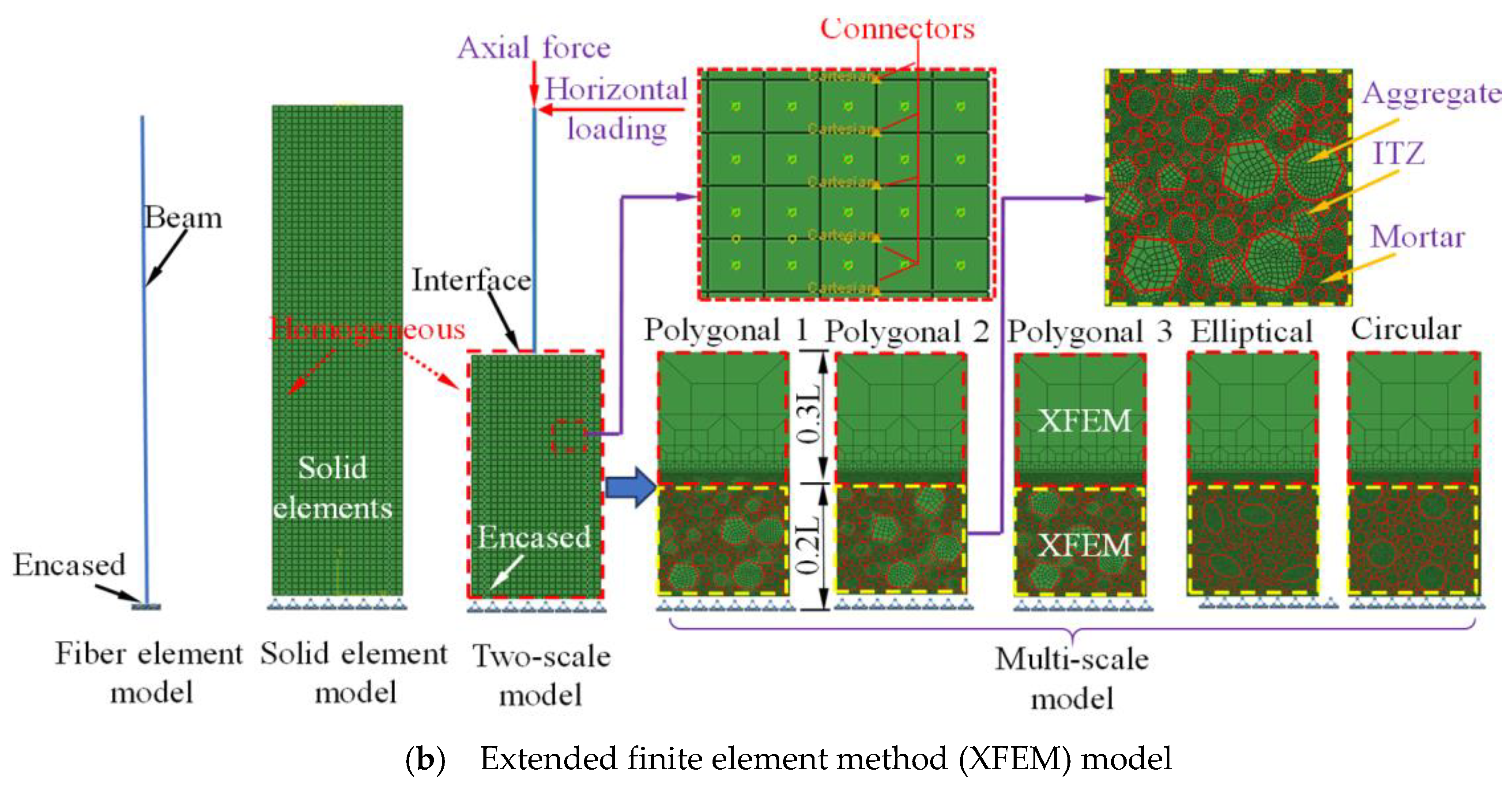 Applsci 10 07899 g005b