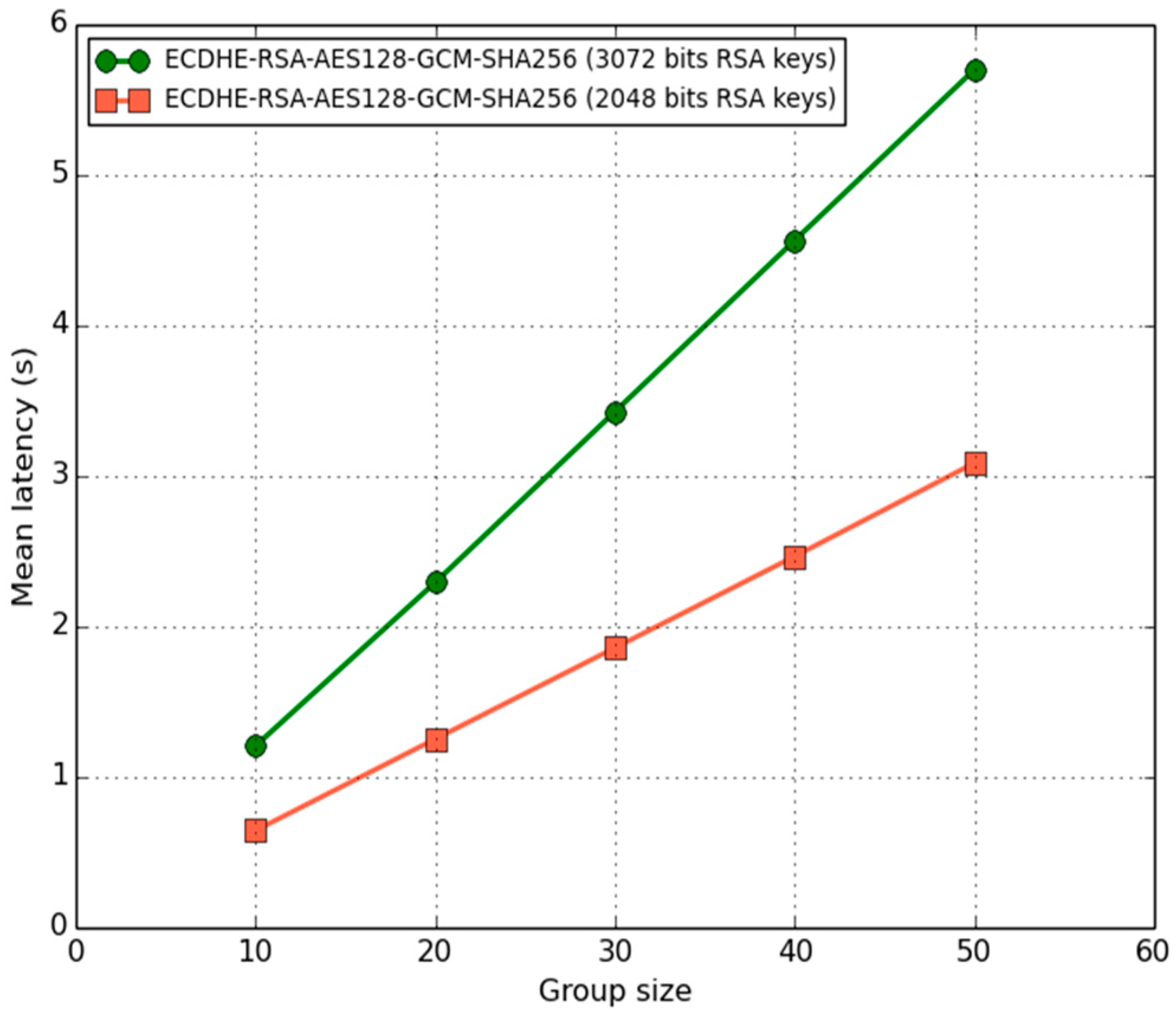 Applsci 10 07900 g007 Applsci 10 07900 g007