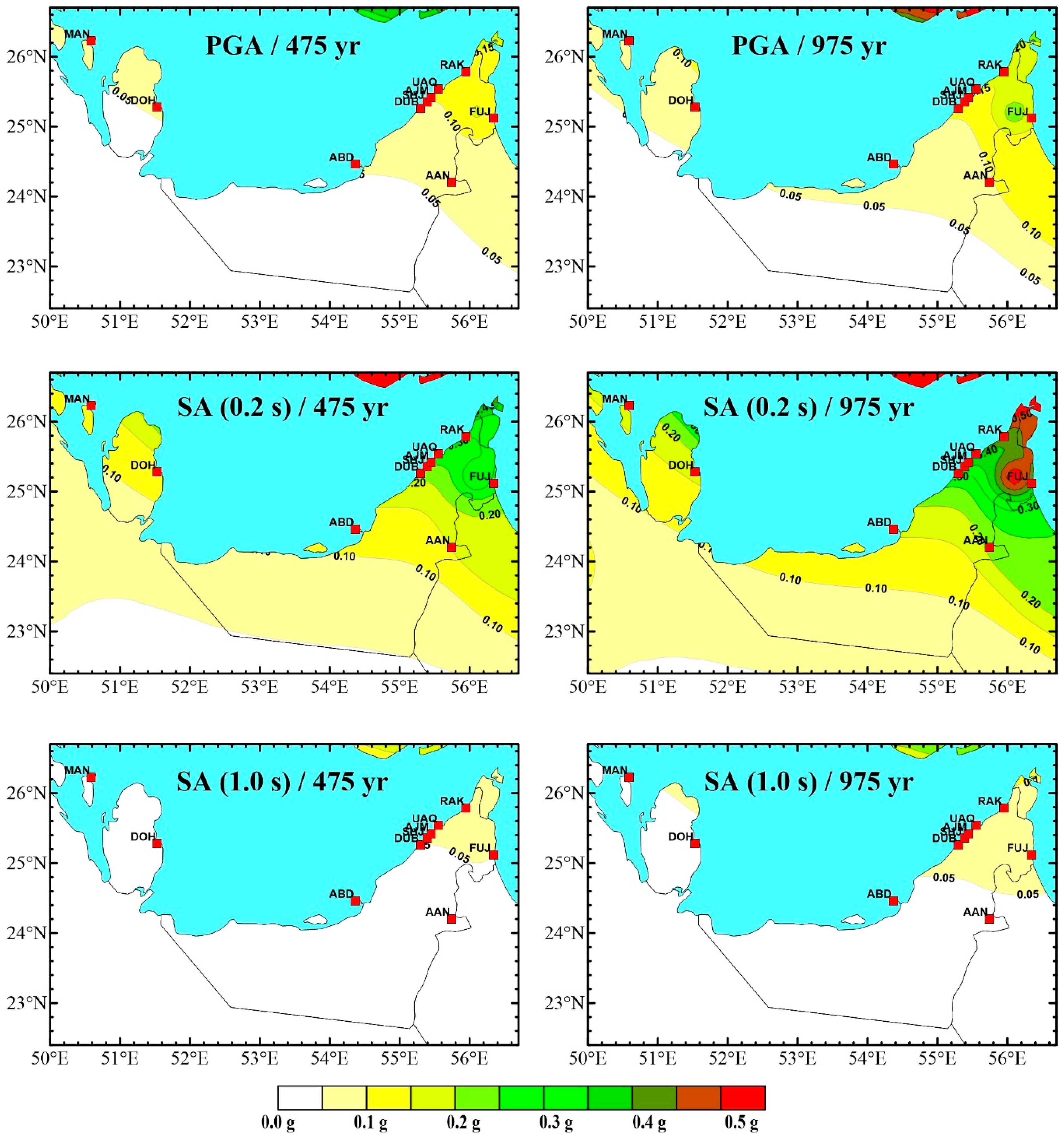 Applsci 10 07901 g006