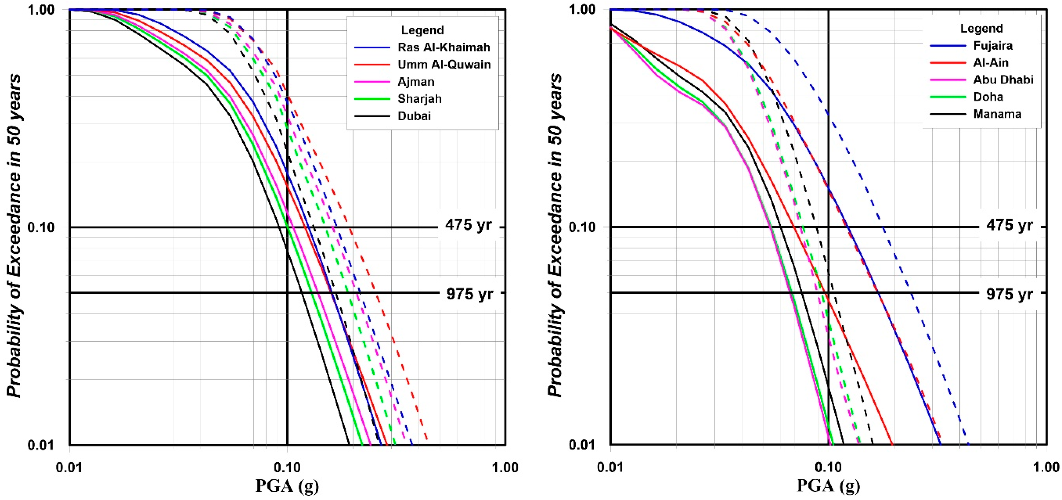 Applsci 10 07901 g007
