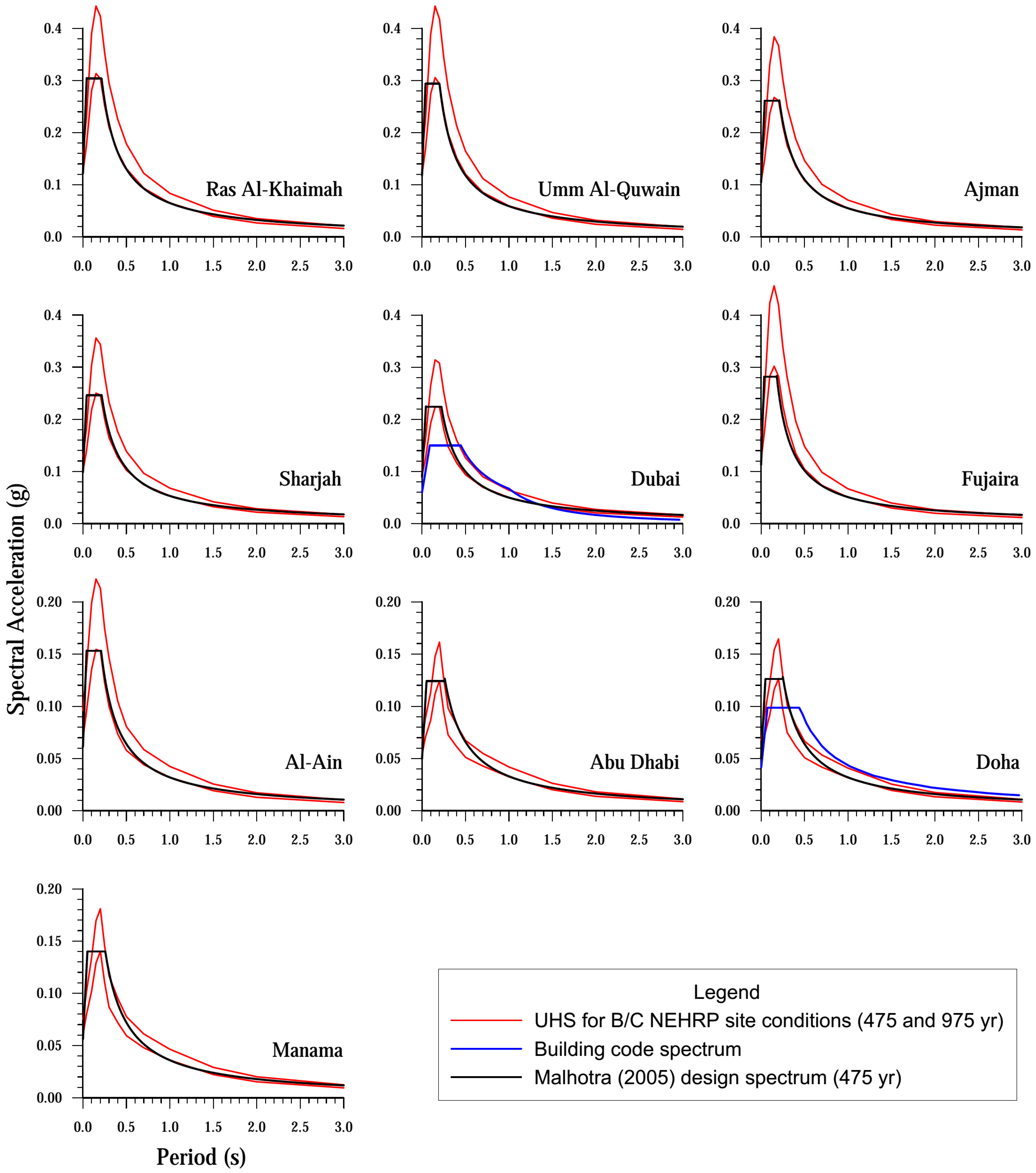 Applsci 10 07901 g008