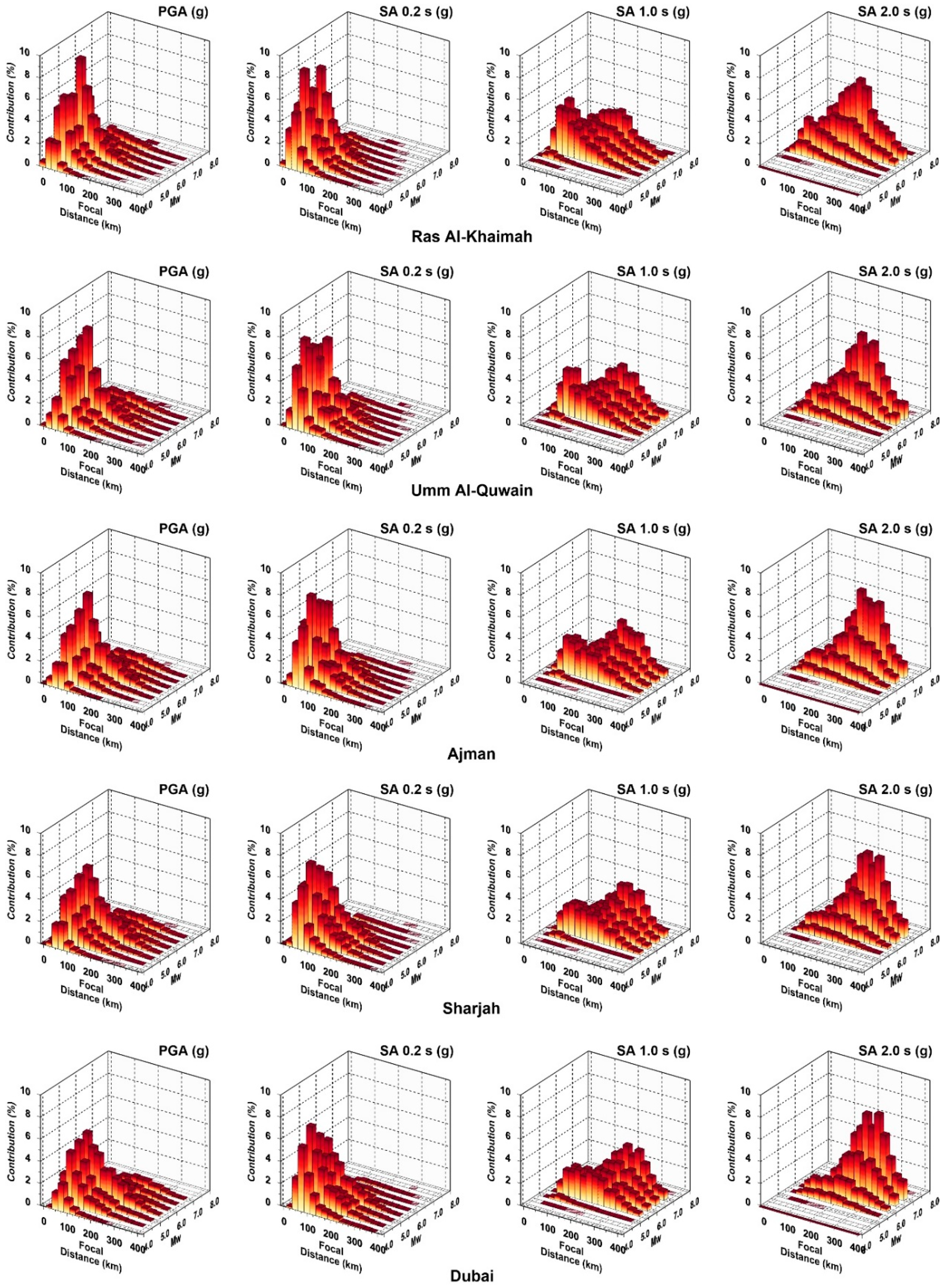 Applsci 10 07901 g009