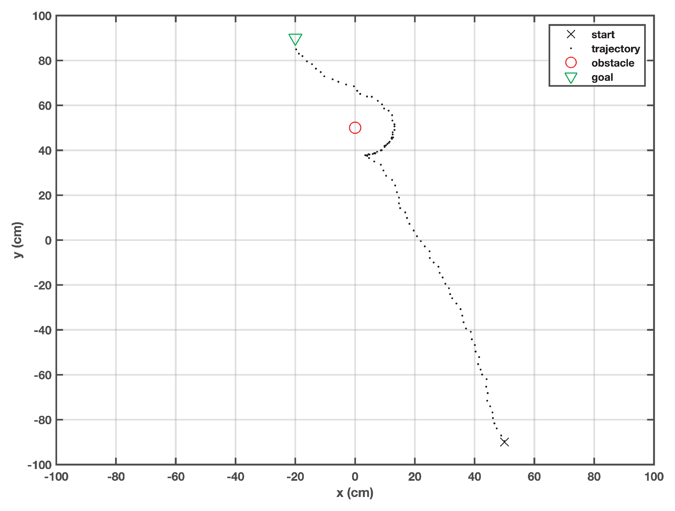 Applsci 10 07905 g002