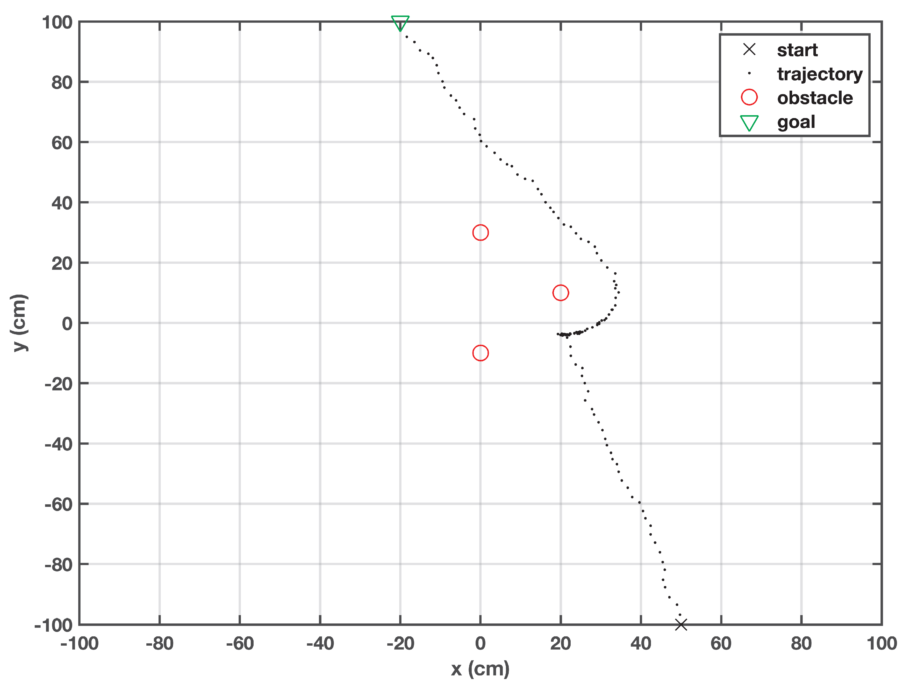 Applsci 10 07905 g004