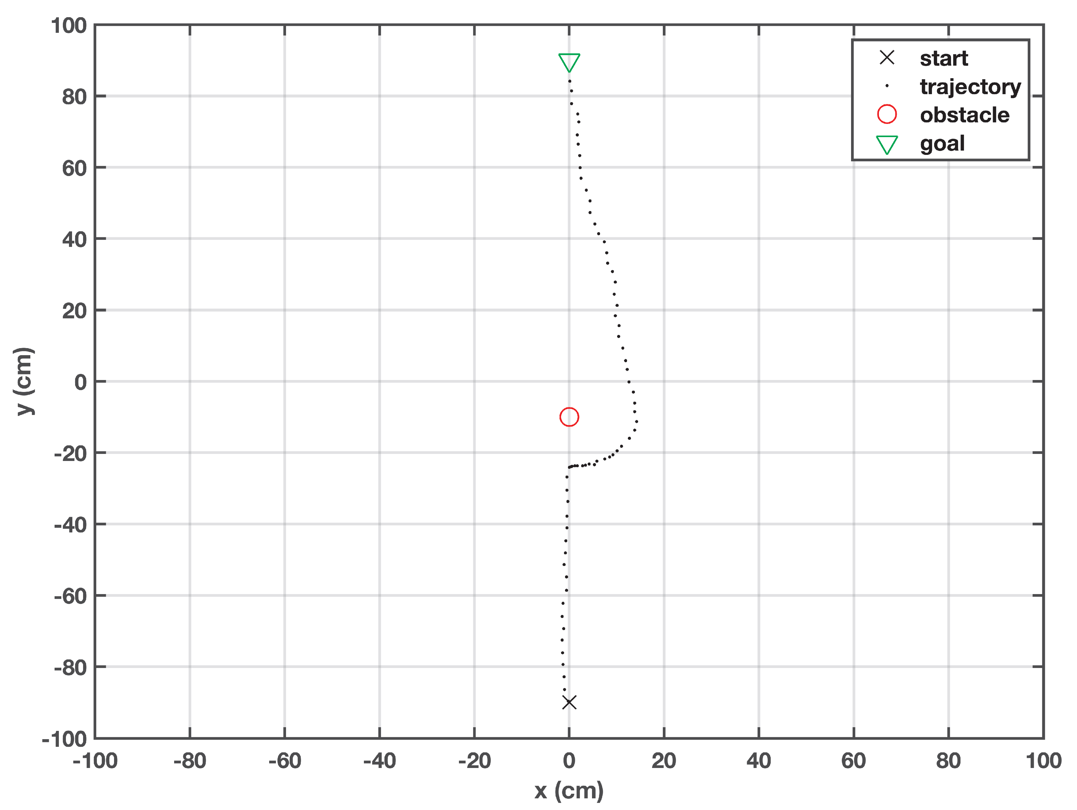 Applsci 10 07905 g005