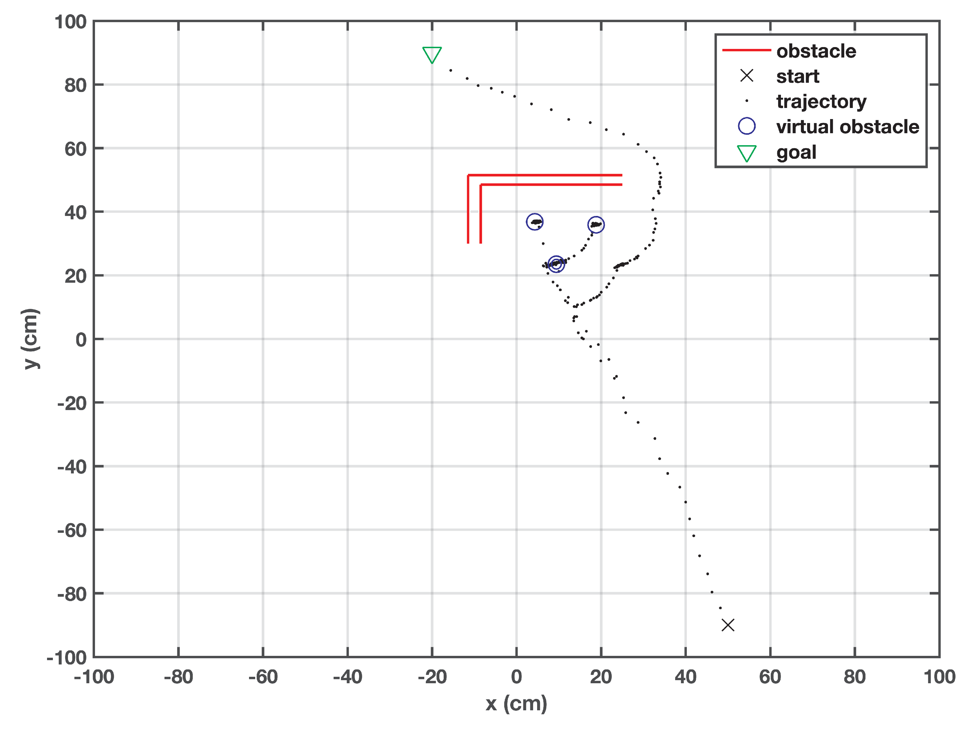 Applsci 10 07905 g007