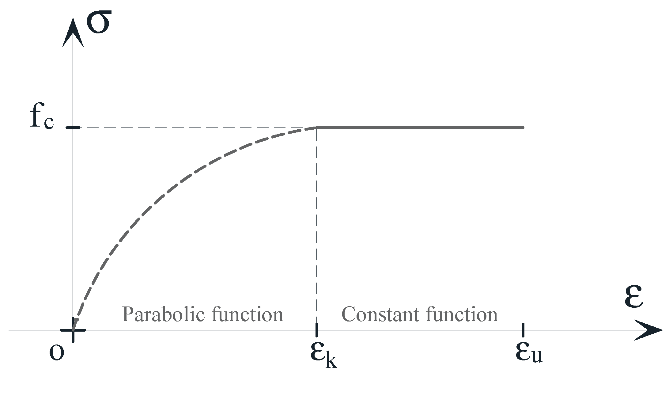 Applsci 10 07908 g002