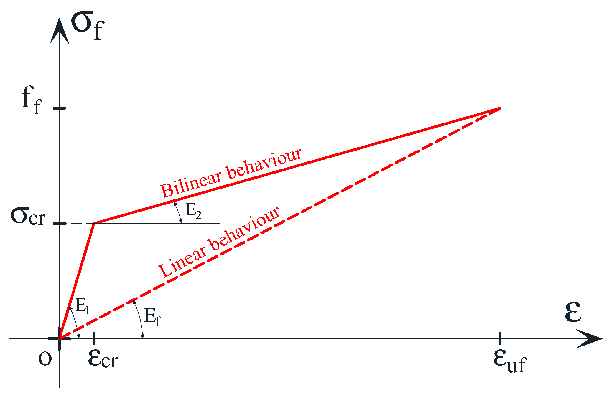 Applsci 10 07908 g003