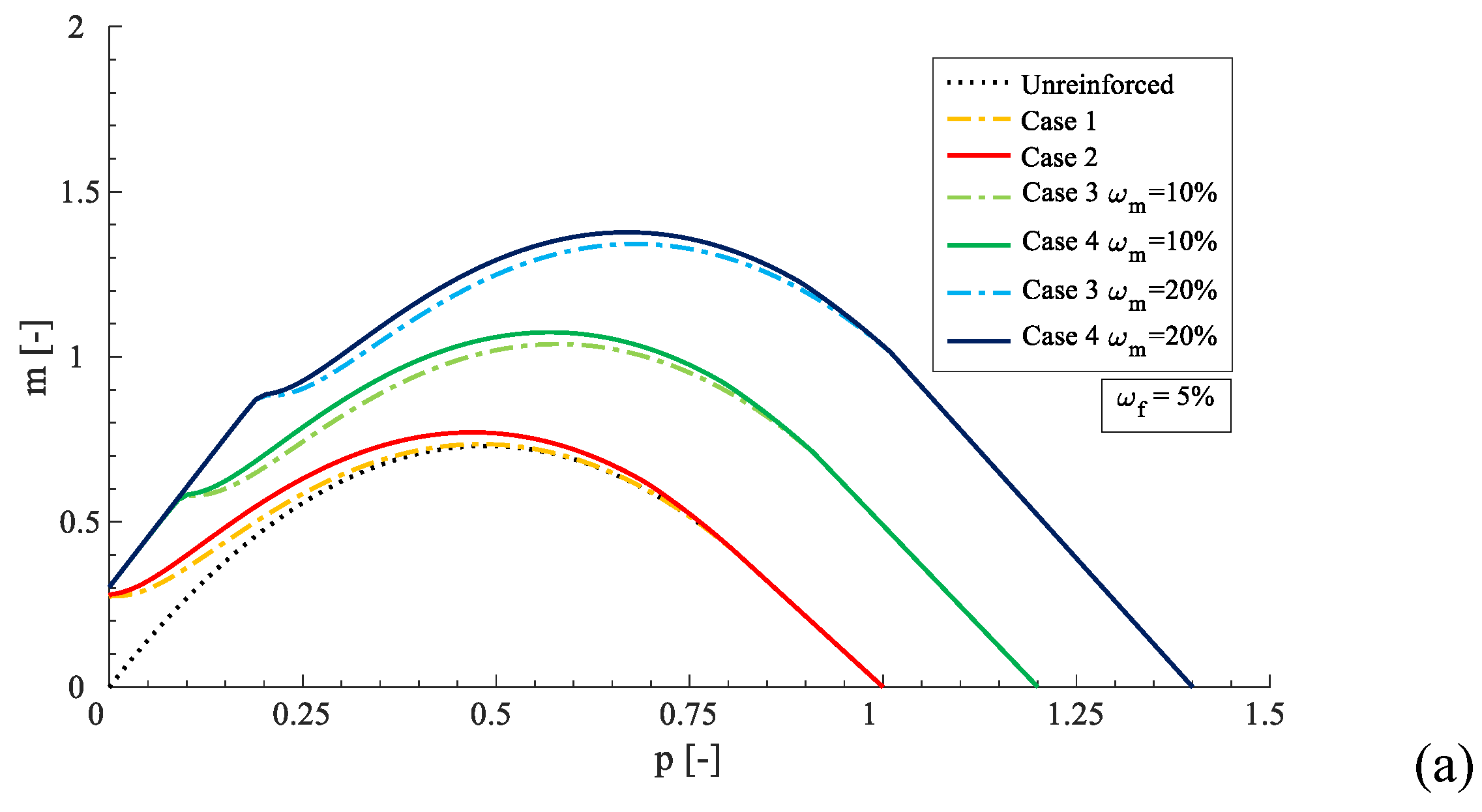 Applsci 10 07908 g007a
