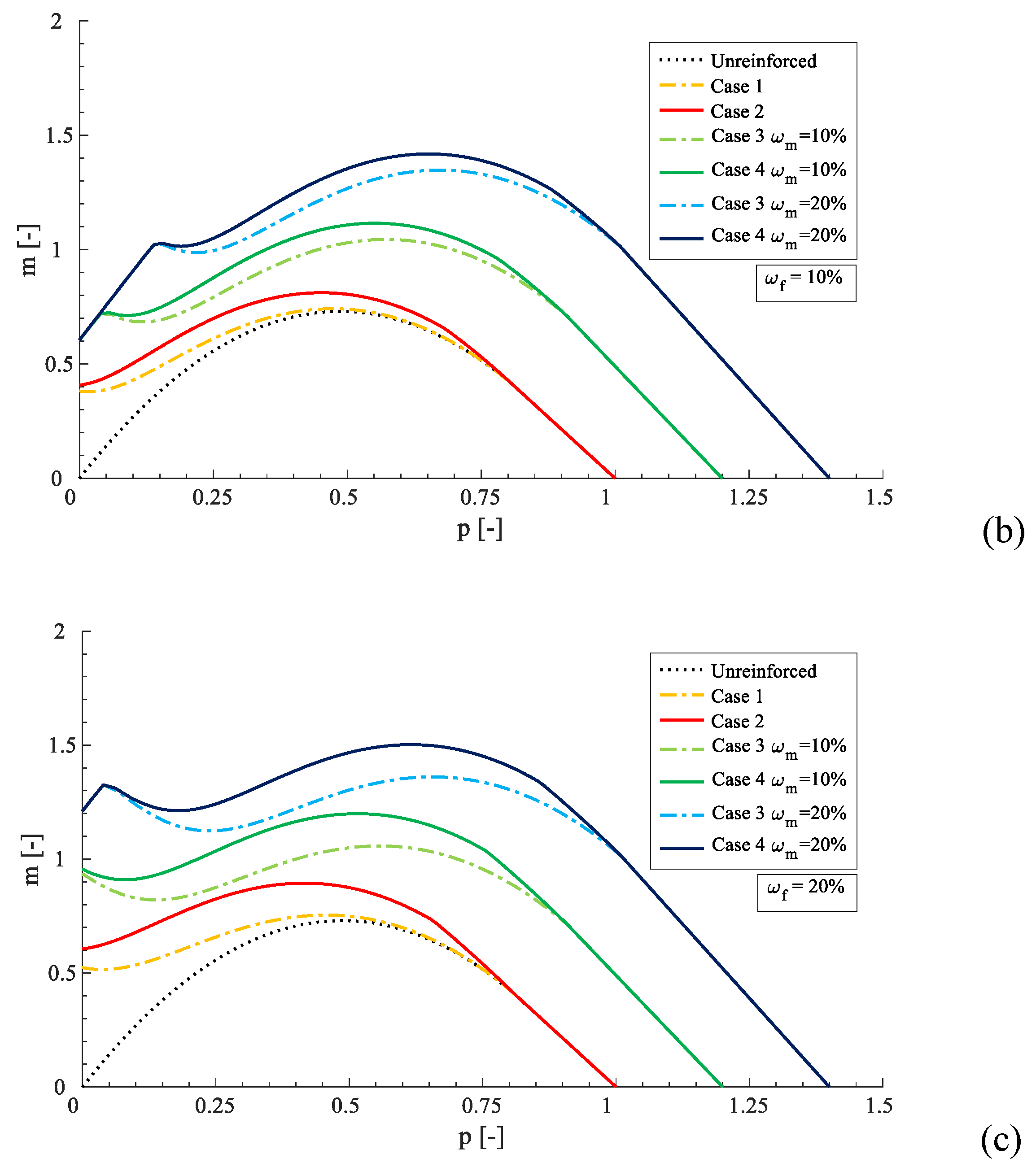 Applsci 10 07908 g007b