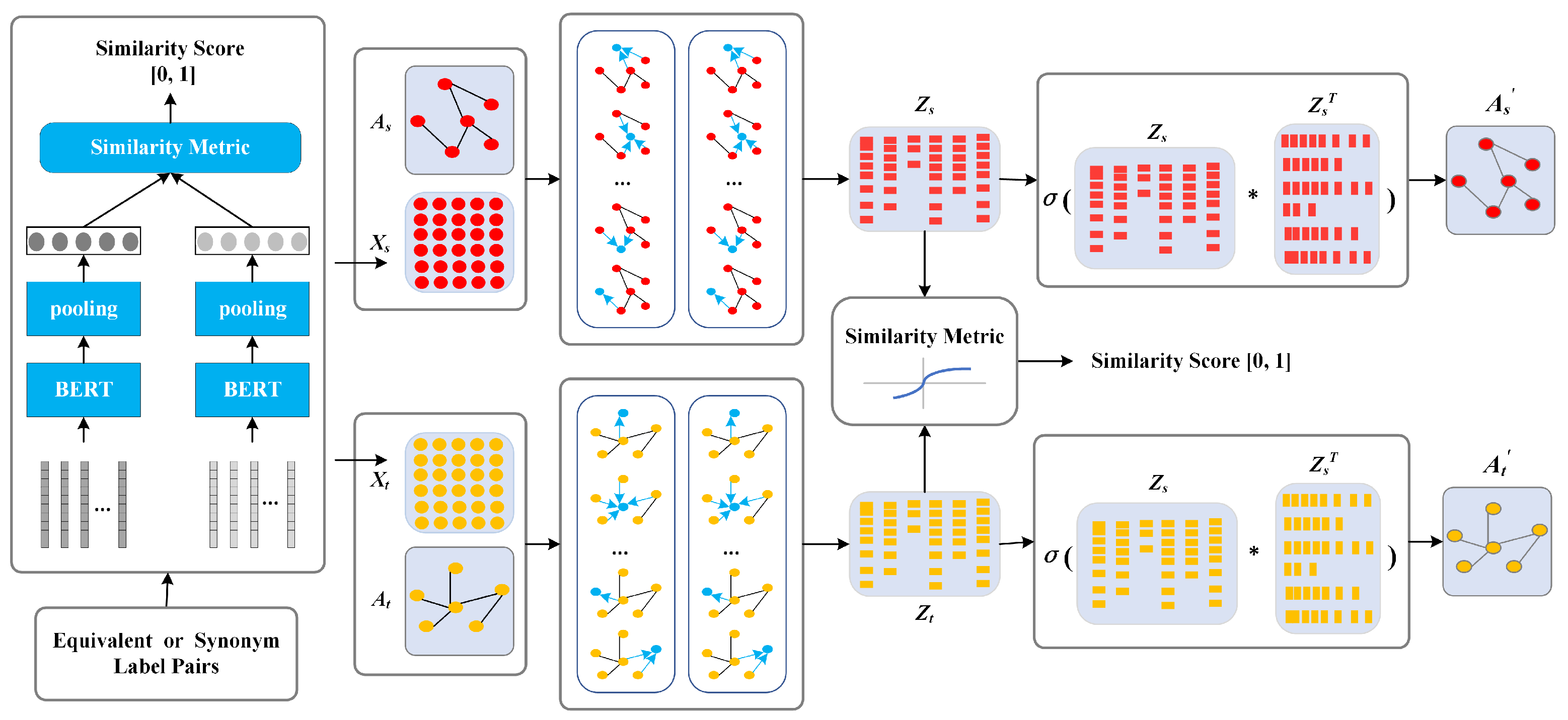 Applsci 10 07909 g002