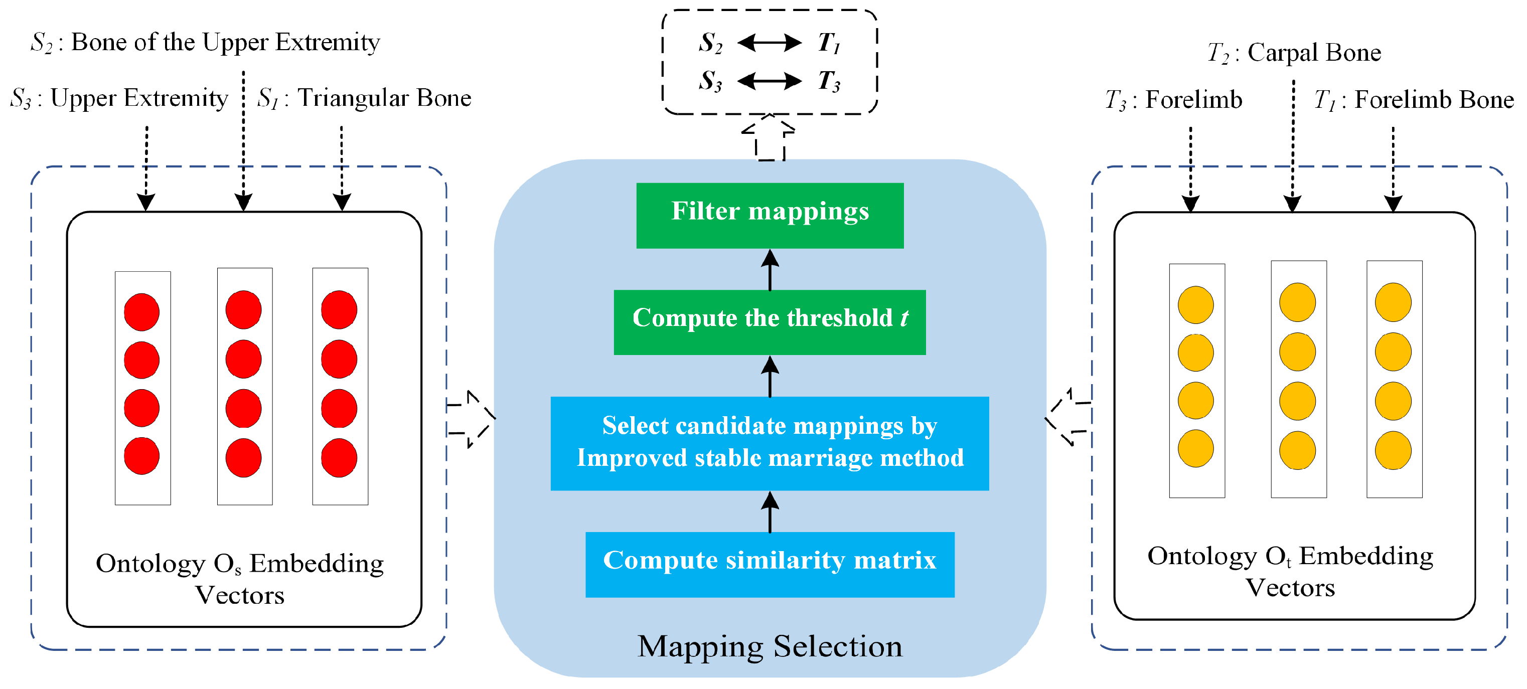 Applsci 10 07909 g004