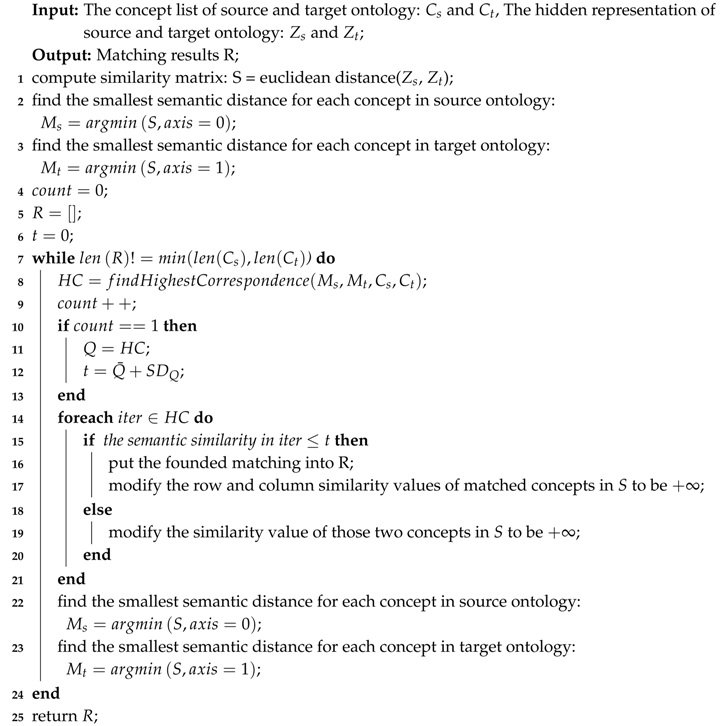 Applsci 10 07909 i001