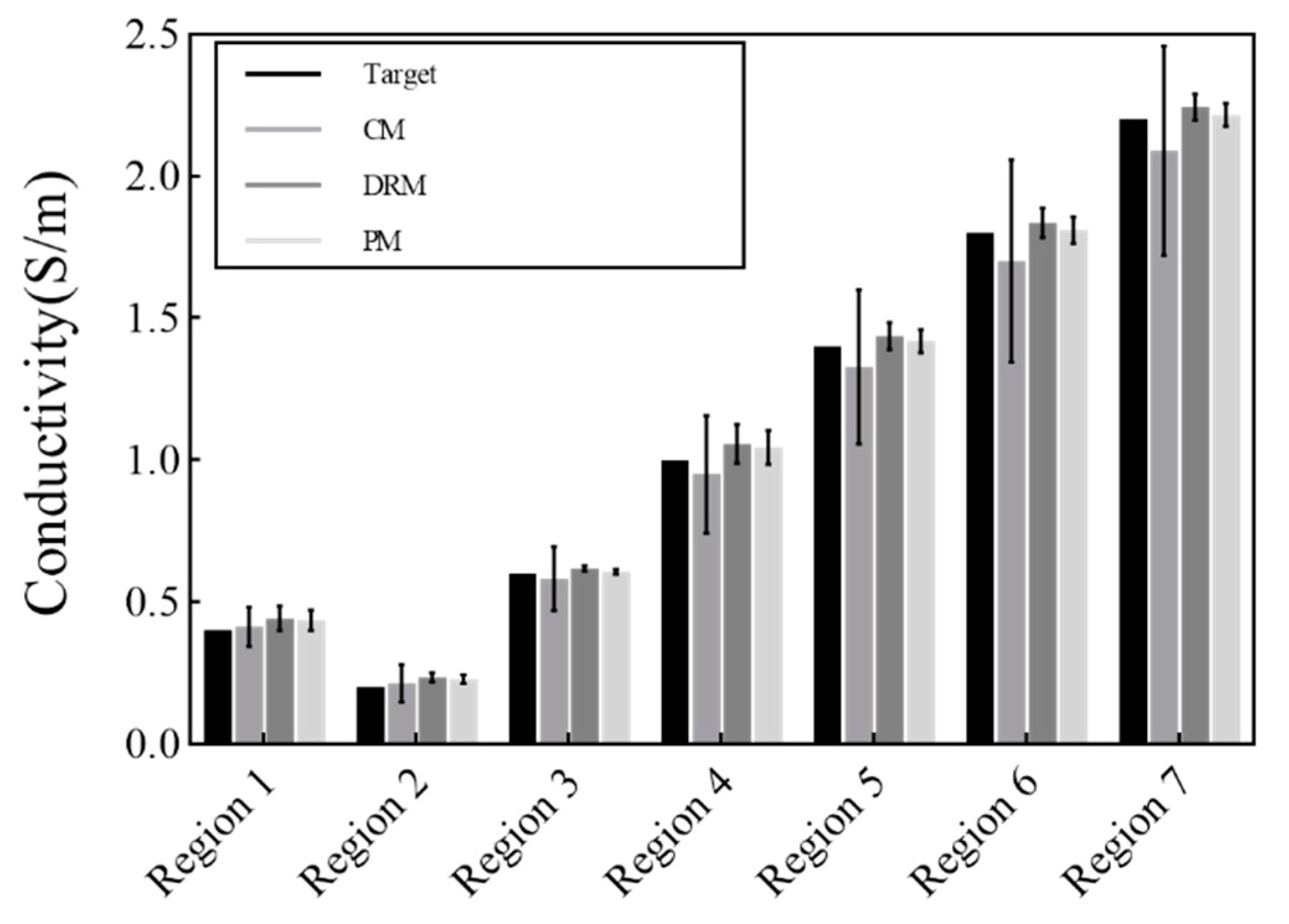 Applsci 10 07910 g003