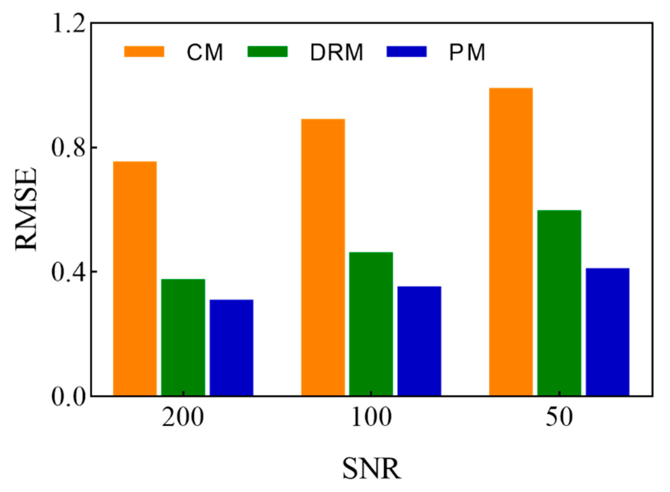 Applsci 10 07910 g008