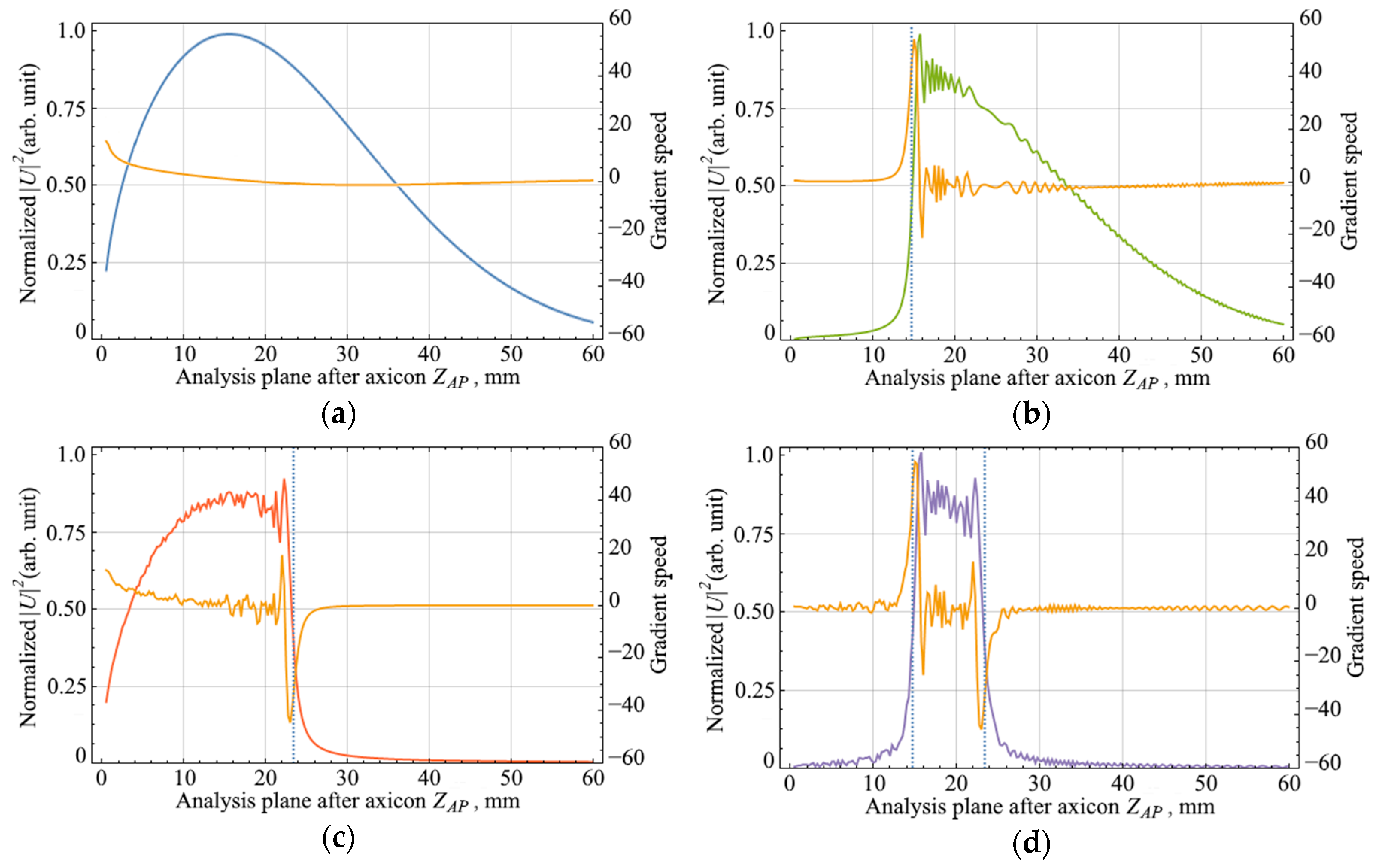 Applsci 10 07911 g002