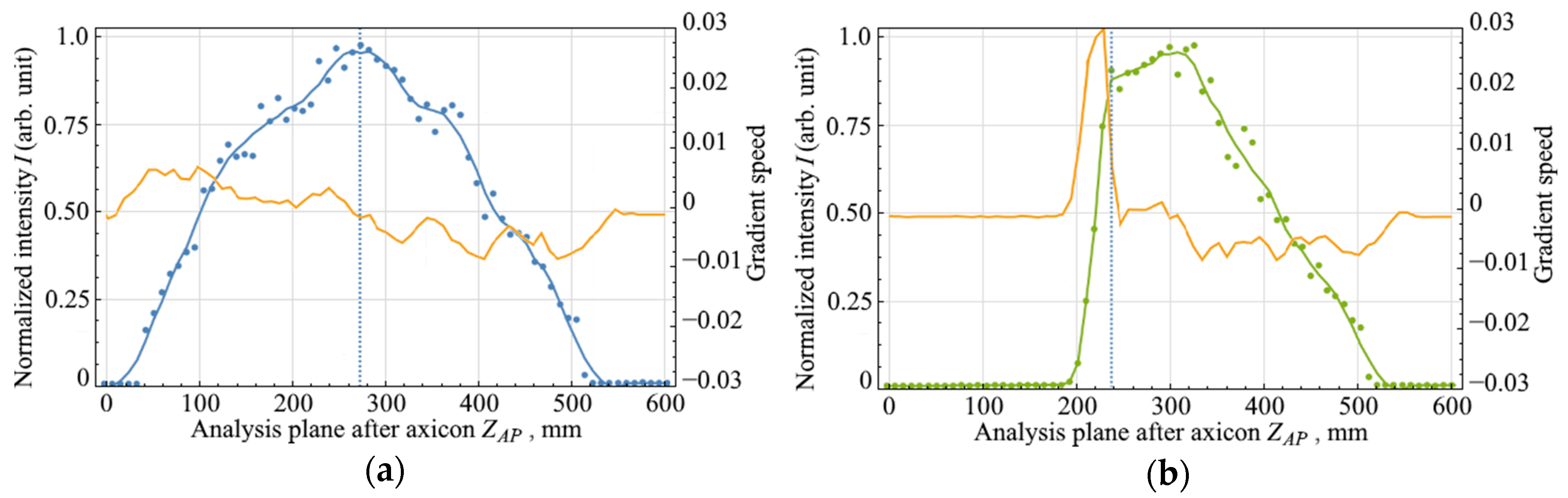 Applsci 10 07911 g003a