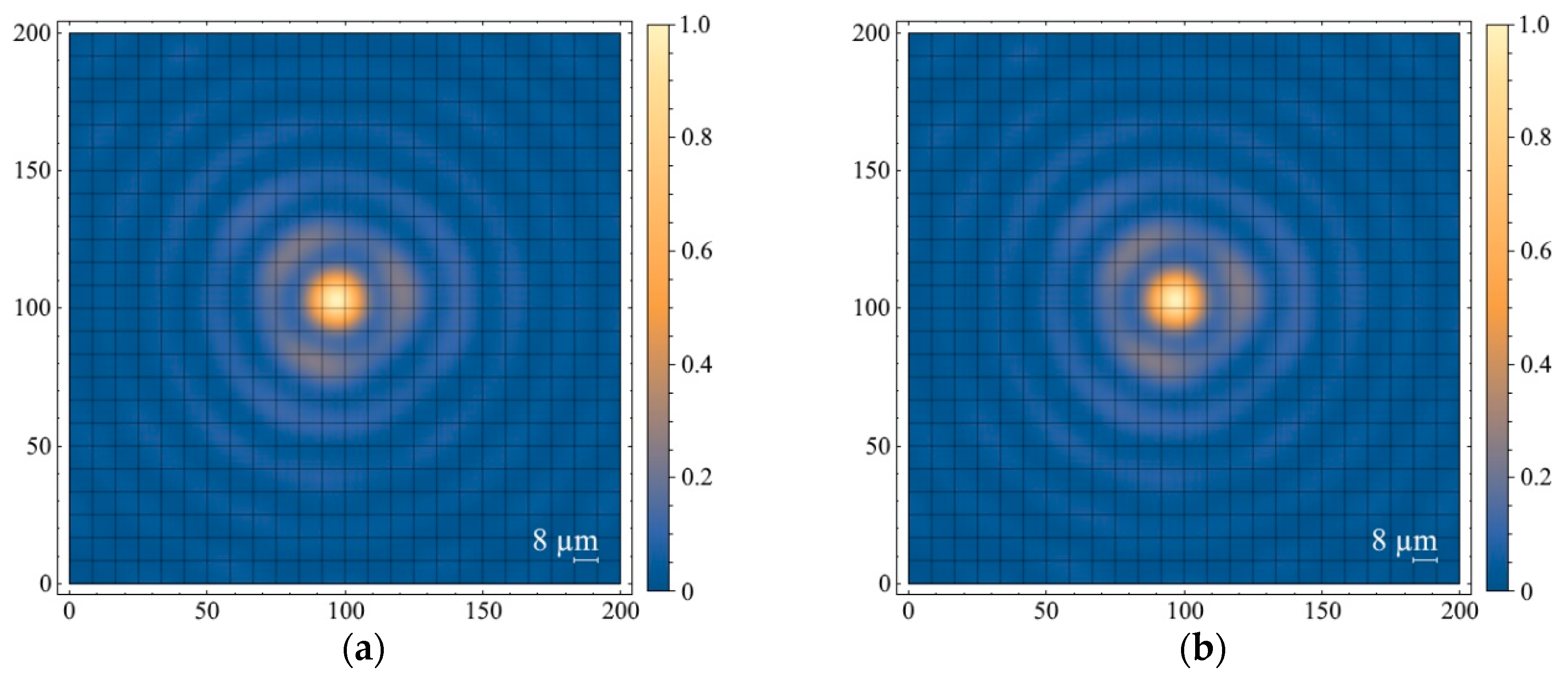 Applsci 10 07911 g004a