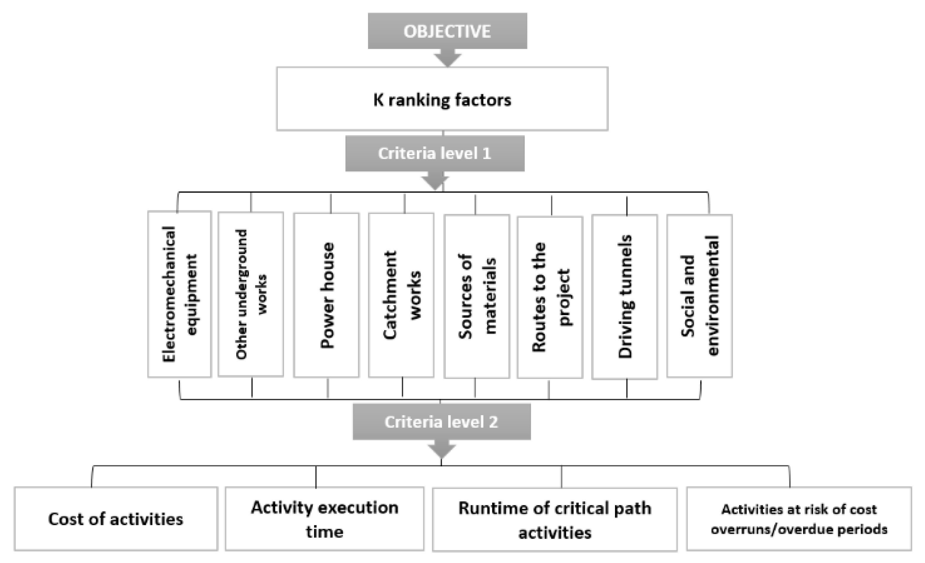 Applsci 10 07913 g001