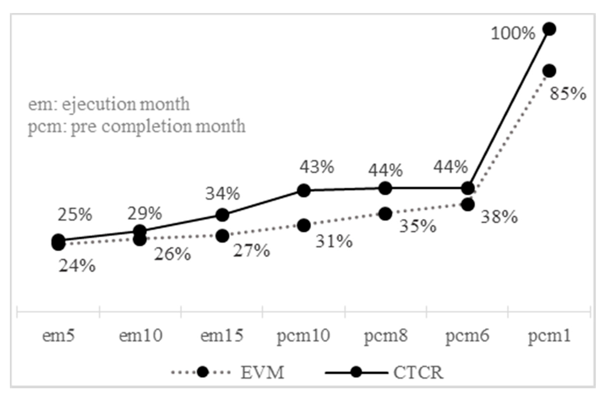 Applsci 10 07913 g003