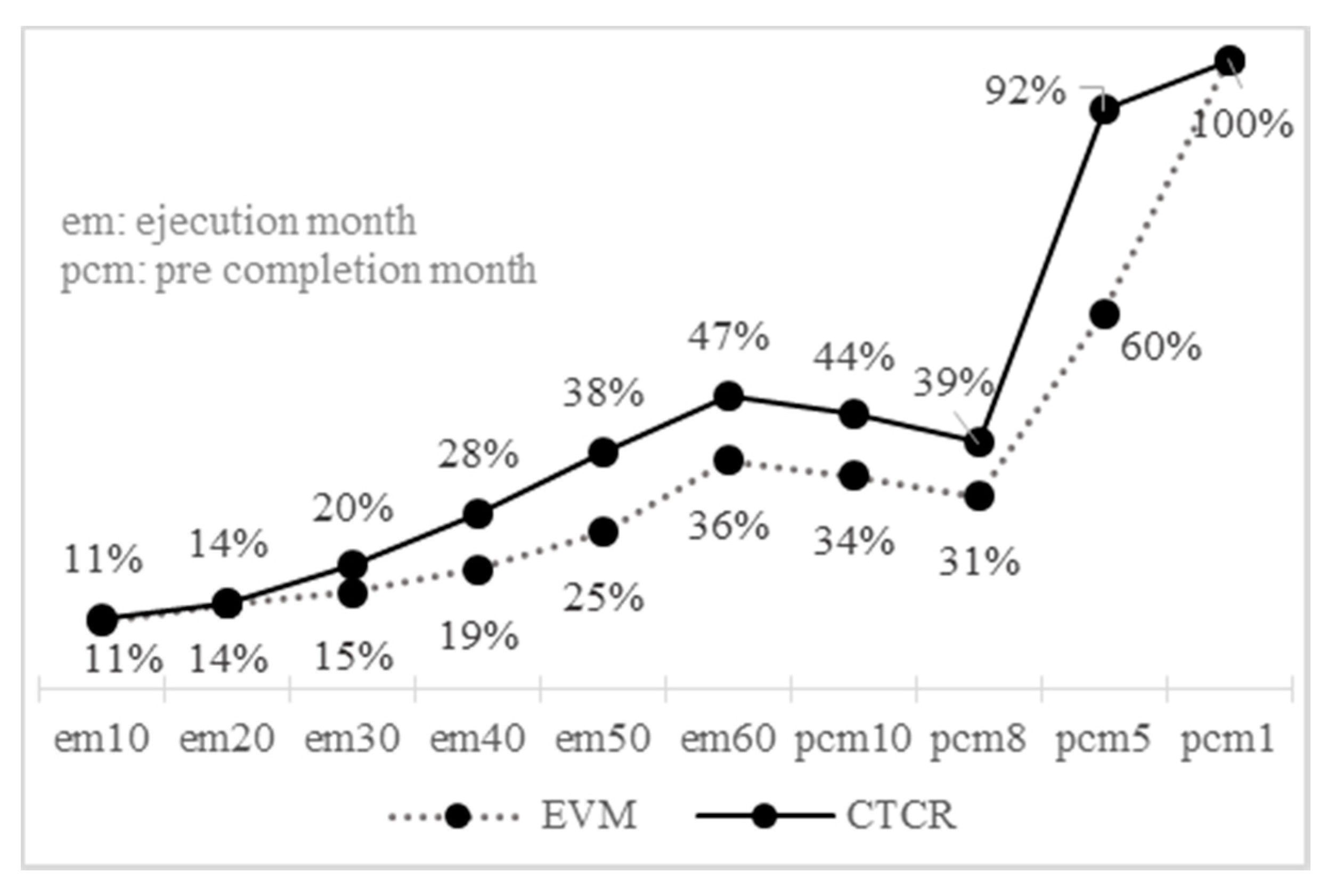 Applsci 10 07913 g005