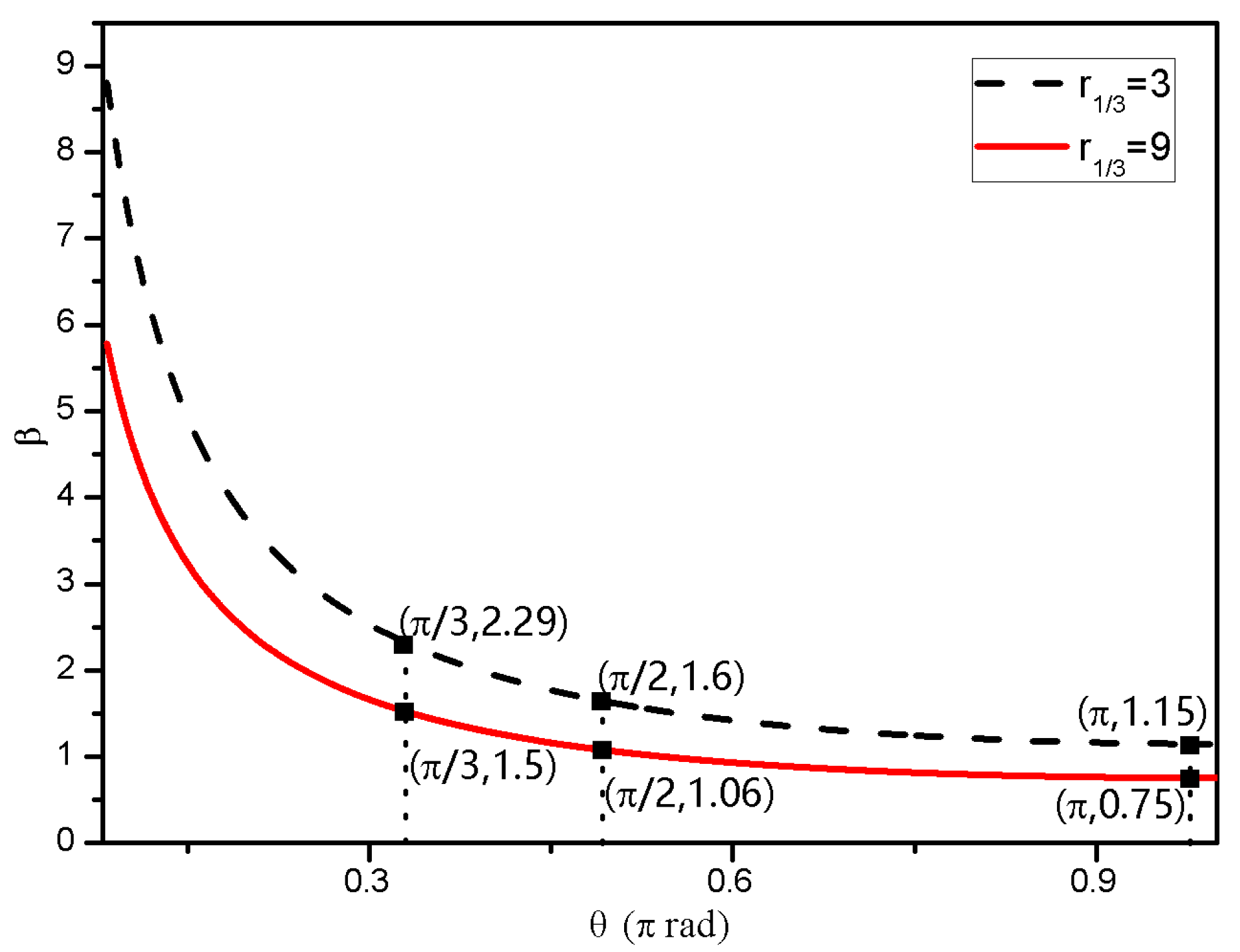 Applsci 10 07914 g002