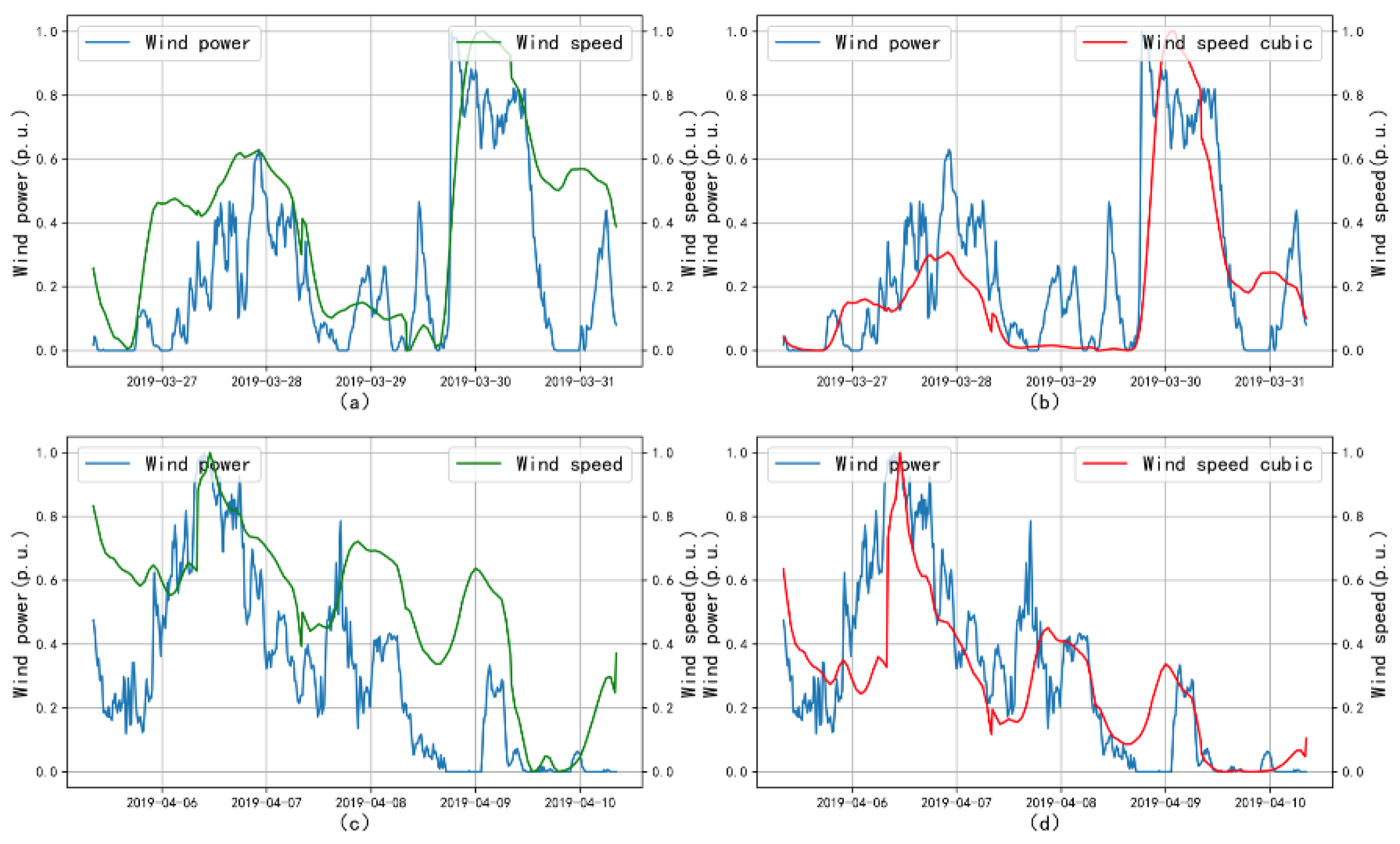 Applsci 10 07915 g001