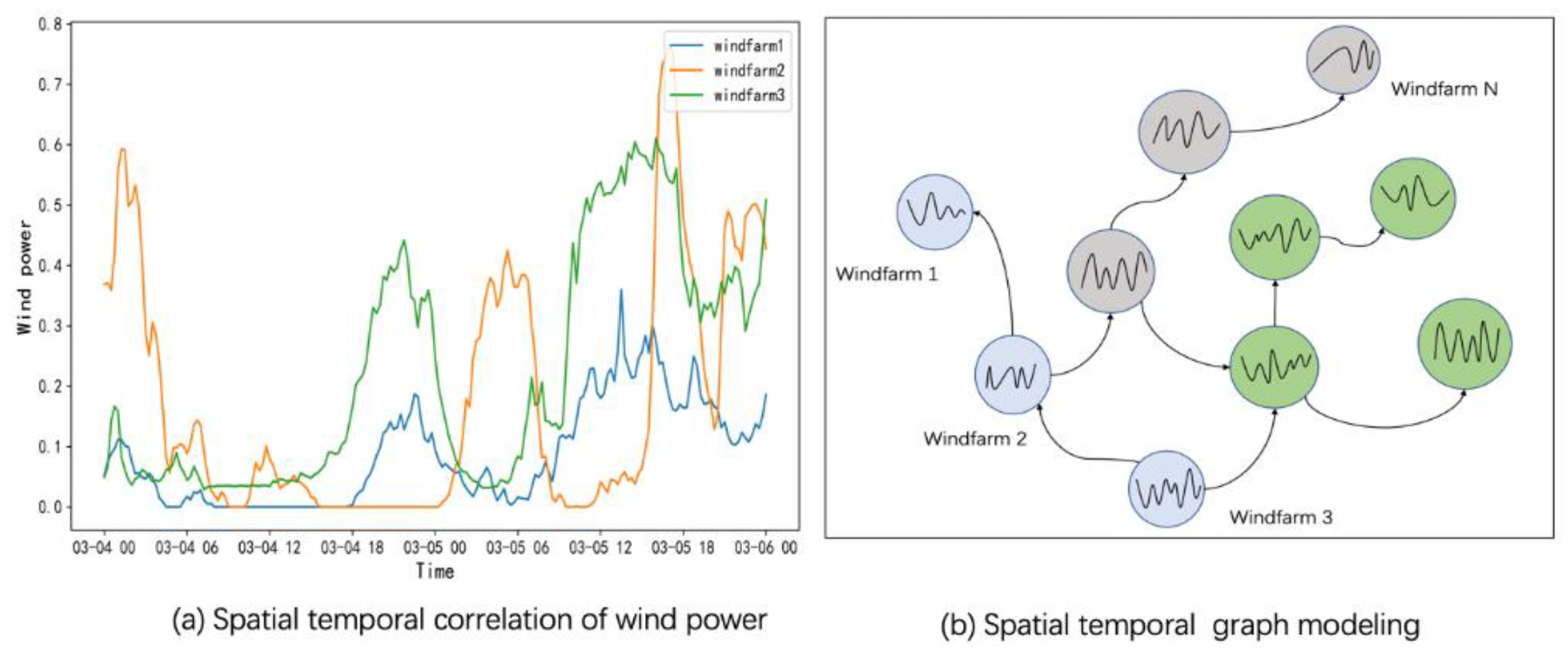 Applsci 10 07915 g002