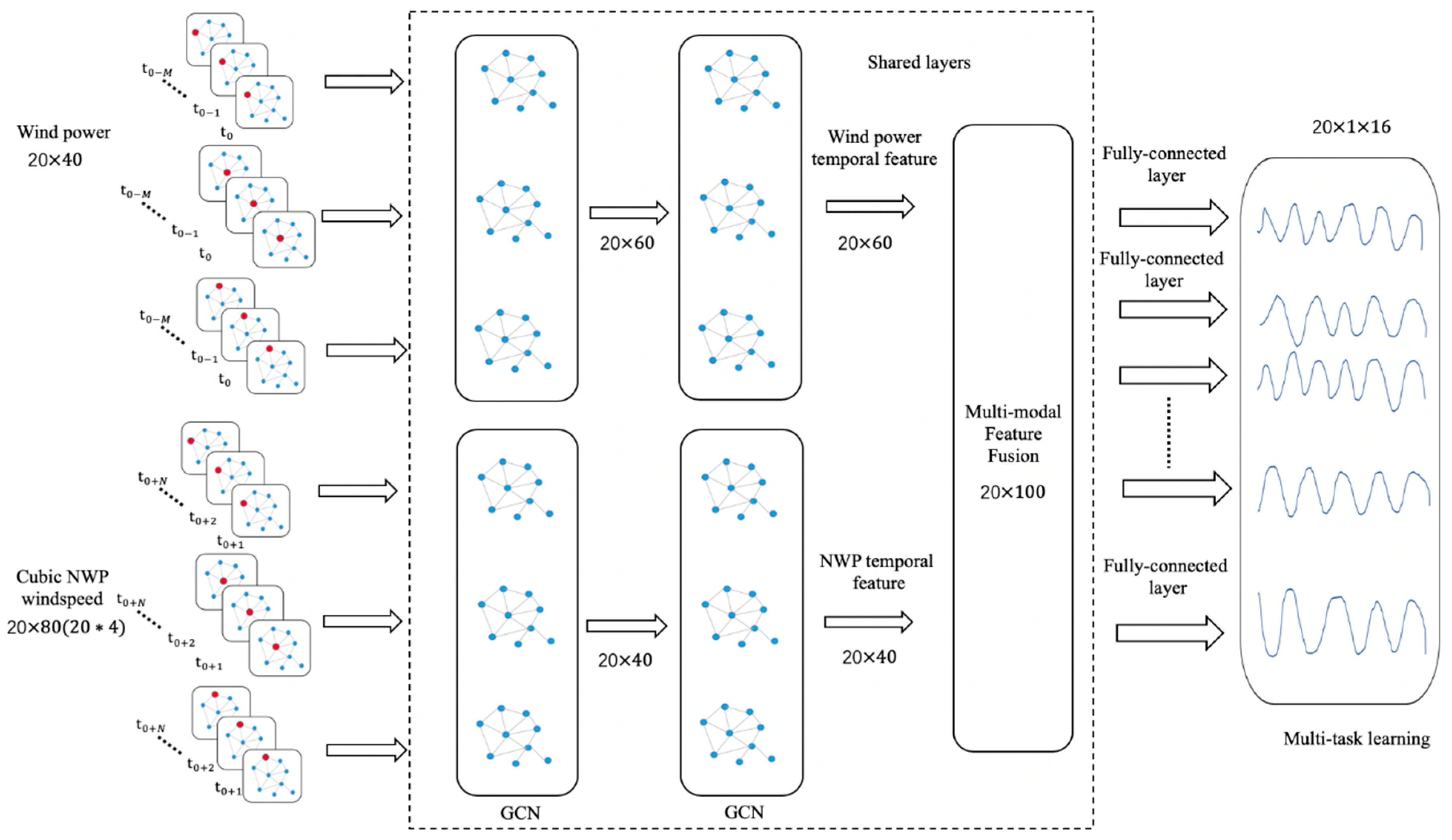 Applsci 10 07915 g005