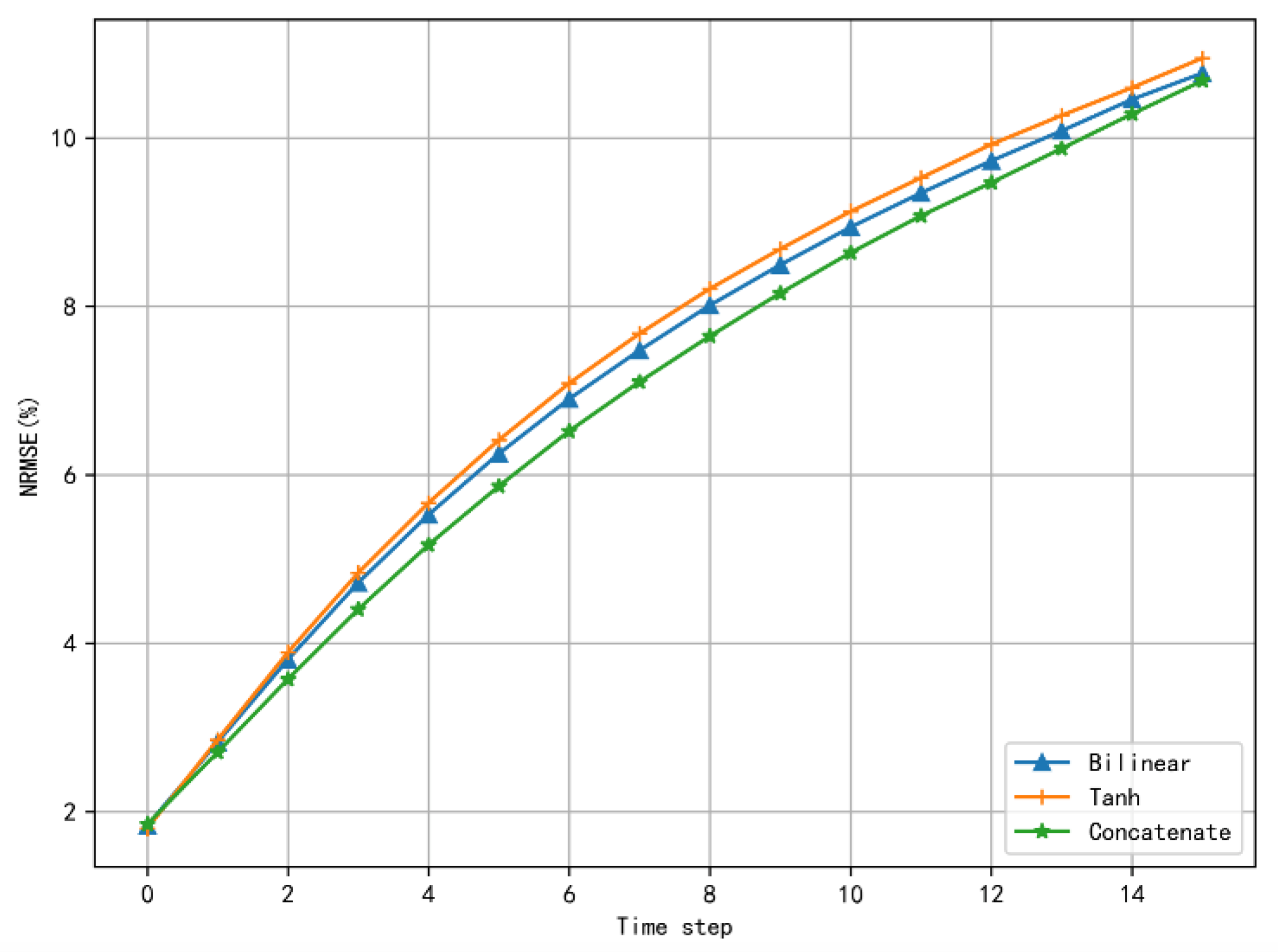 Applsci 10 07915 g008