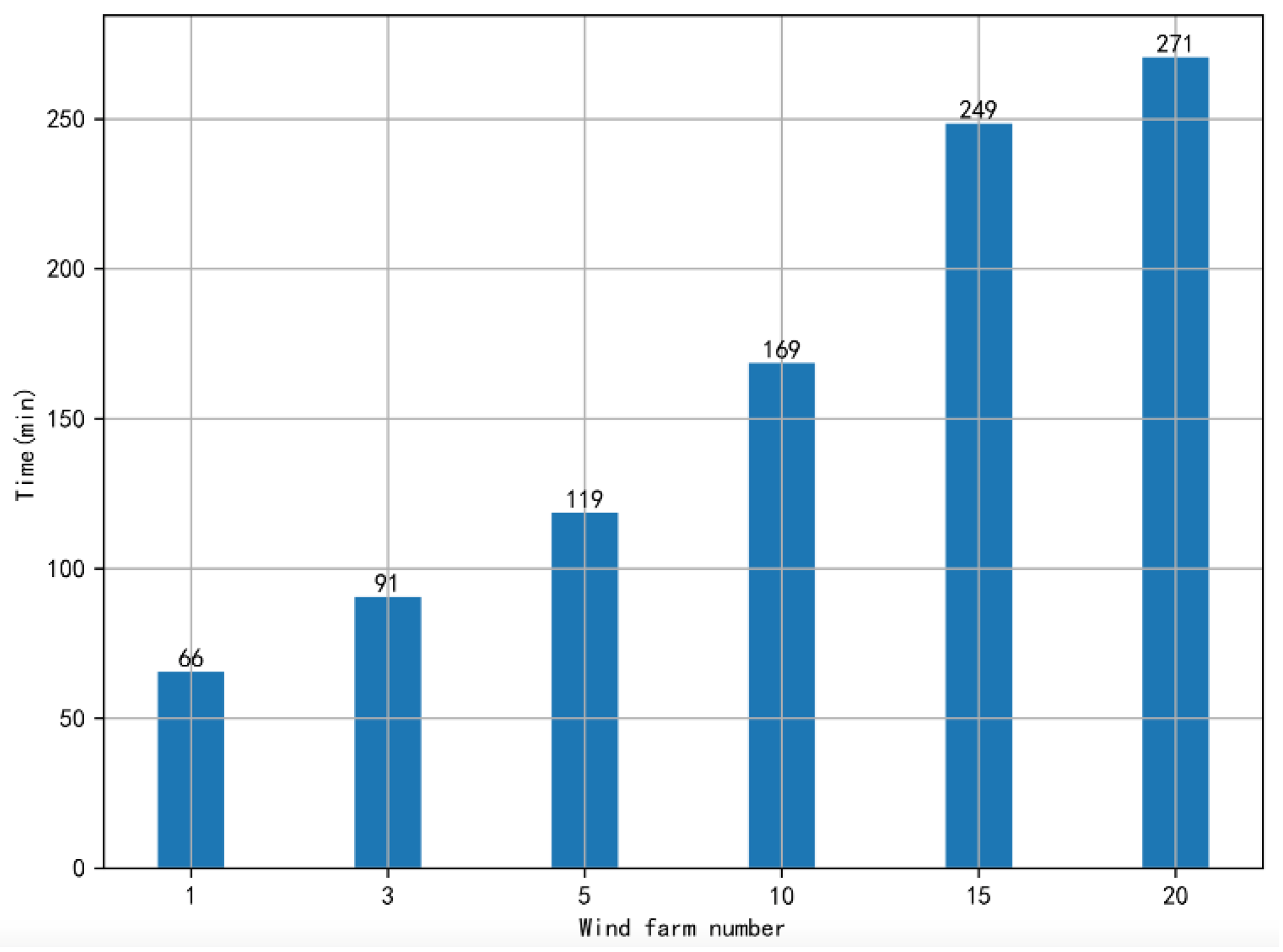 Applsci 10 07915 g009