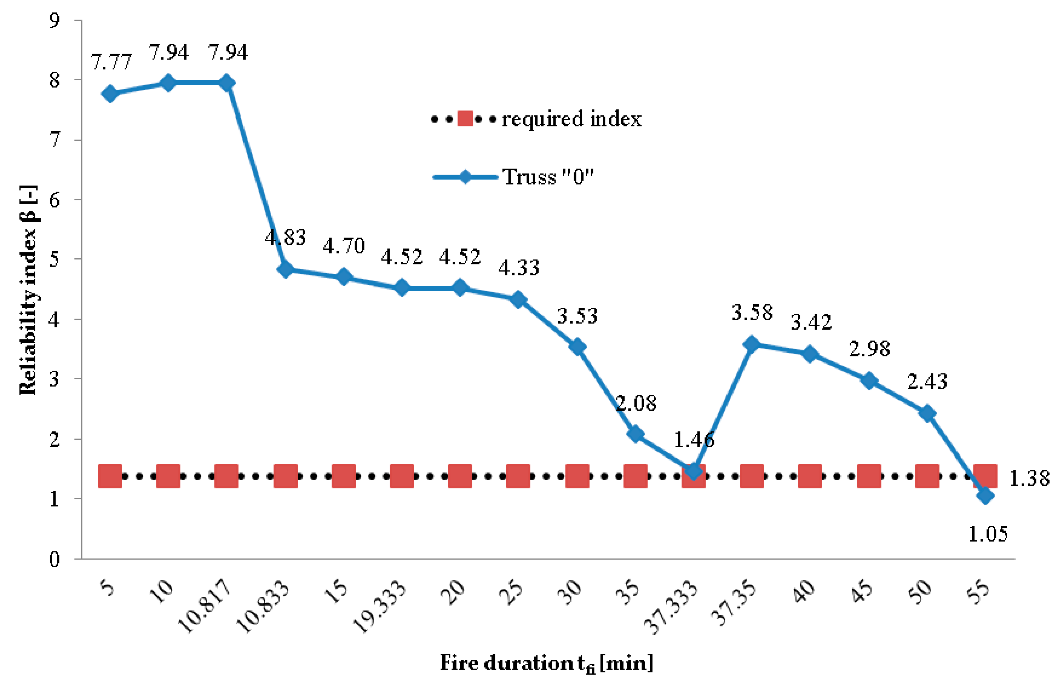 Applsci 10 07916 g010