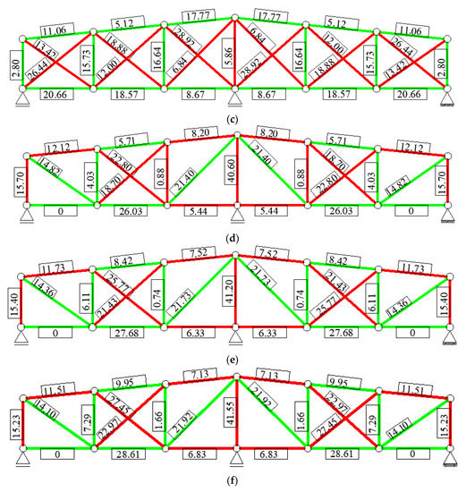 Applsci 10 07916 g0a1b