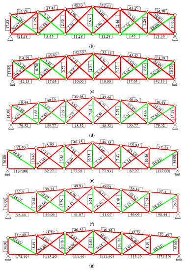 Applsci 10 07916 g0a2b