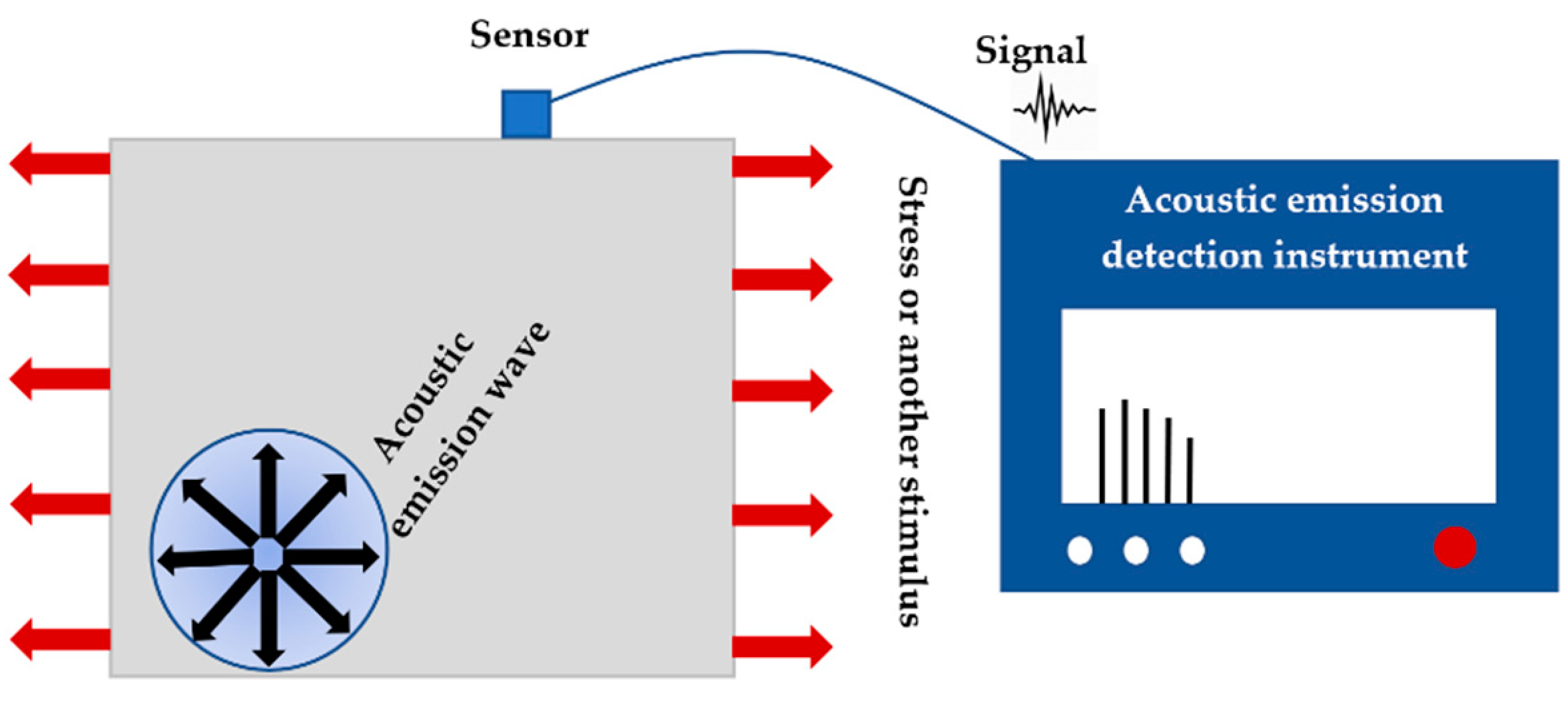Applsci 10 07918 g001