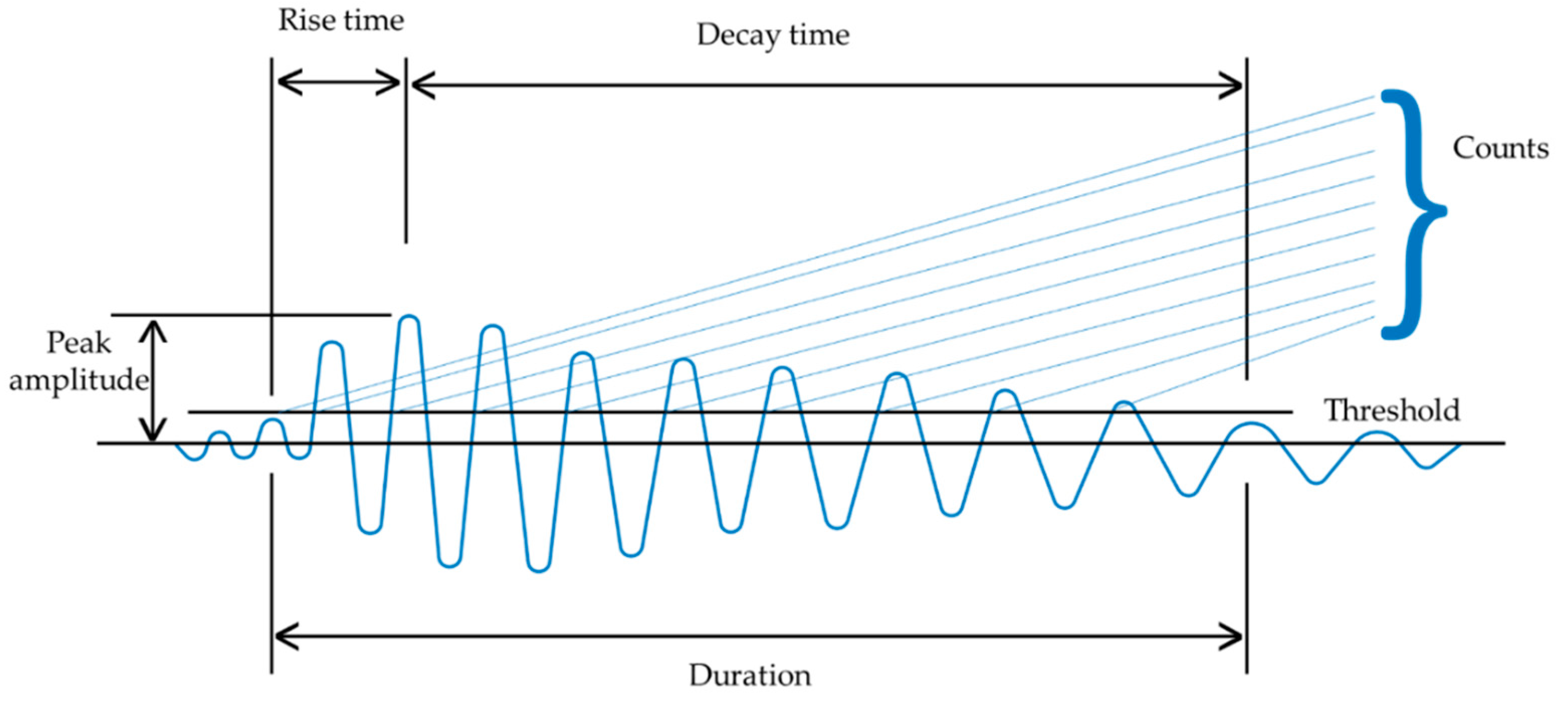 Applsci 10 07918 g002