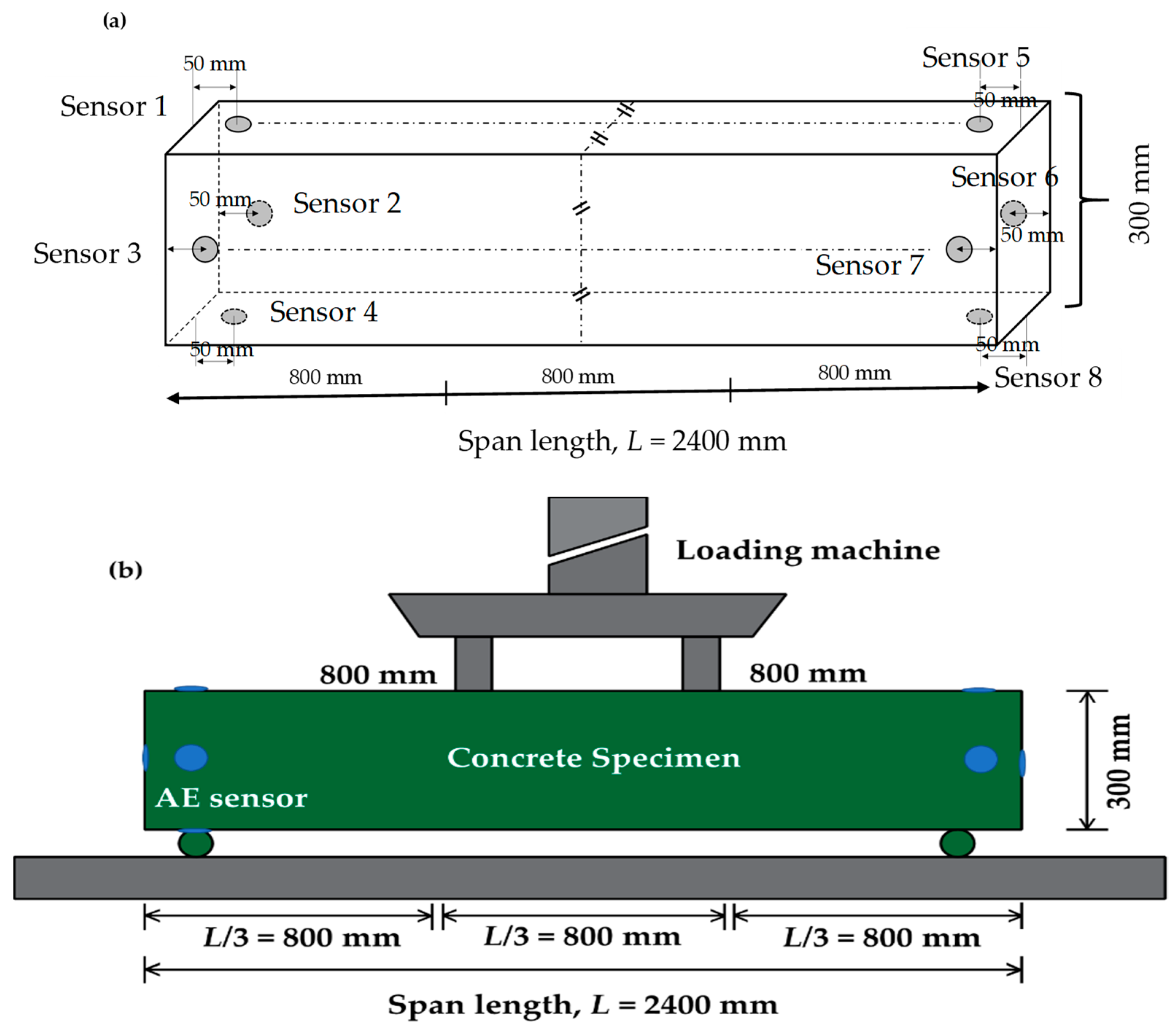 Applsci 10 07918 g004